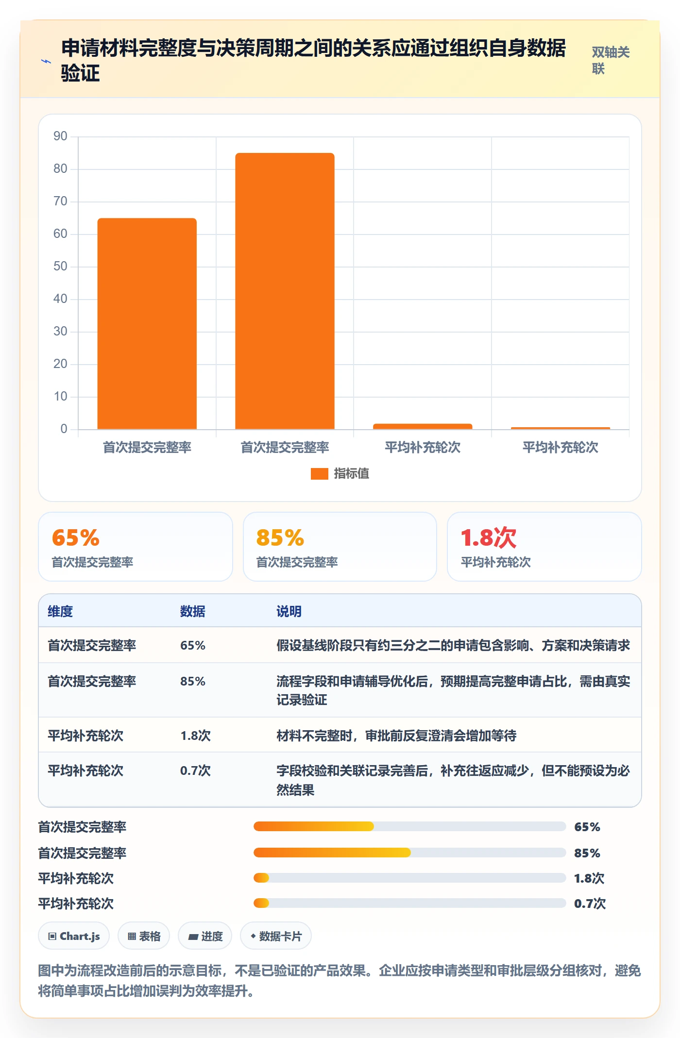 延期管理延期申请教程:管理层效率提升,避坑指南