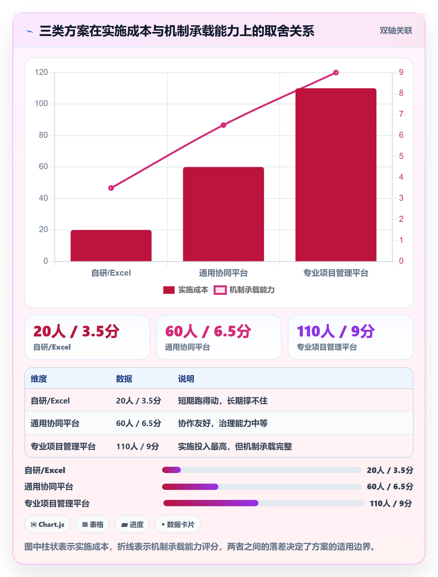 动态落地方案:PMO开展进度跟踪的落地方案案例解析