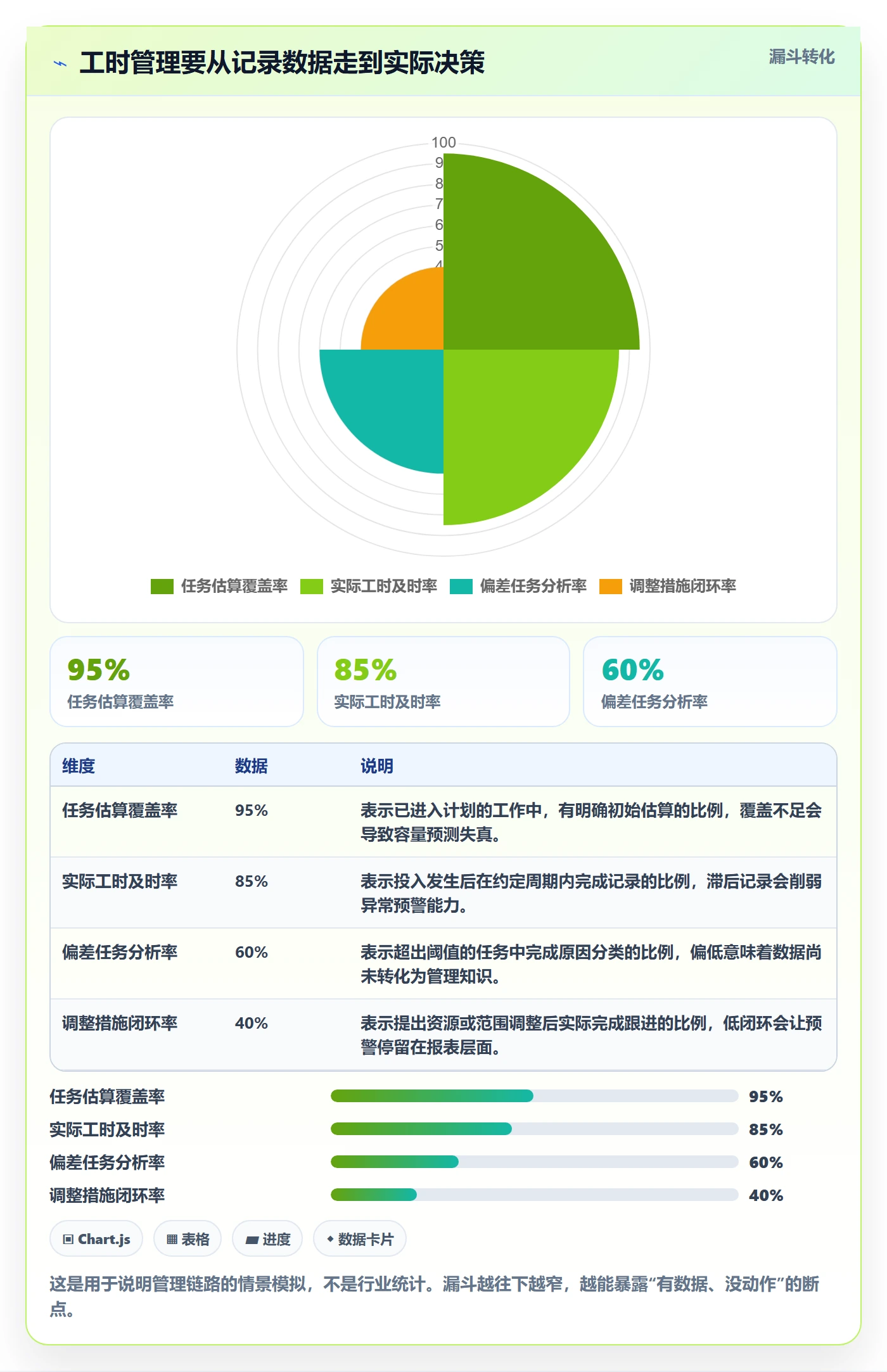 计划工时管理指南：企业管理者如何做好工时管理，实操方法全流程