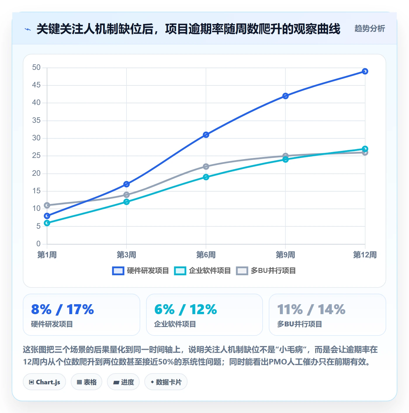 关注人管理方法大全:PMO任务管理效率提升落地清单