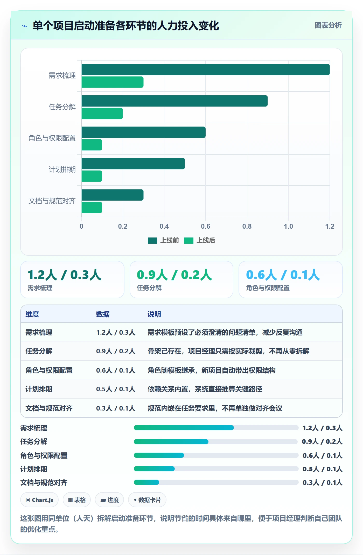 模板任务落地方案:项目负责人开展项目模板的入门指南案例解析