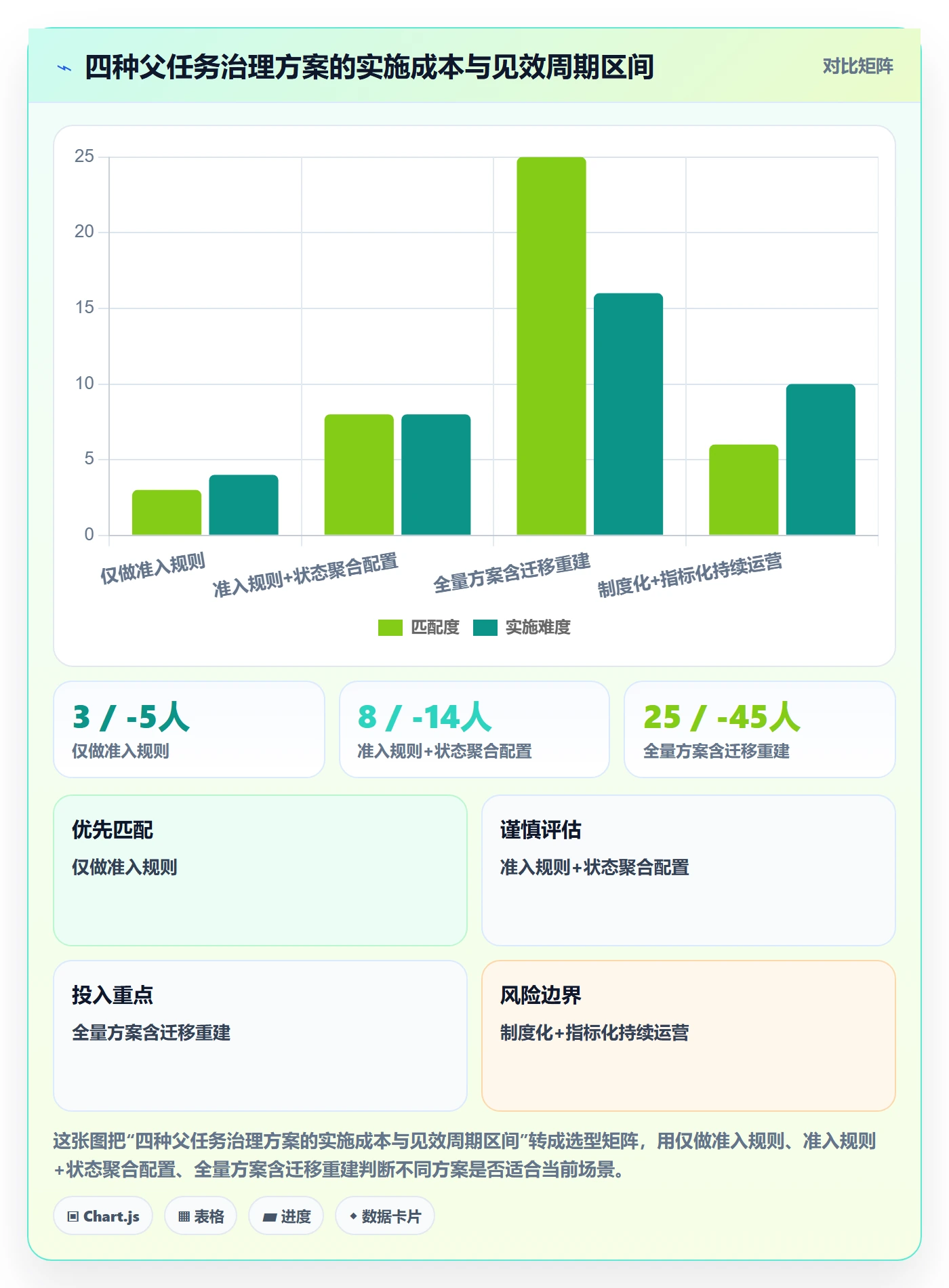 任务管理父任务教程:项目成员协同管理,避坑指南
