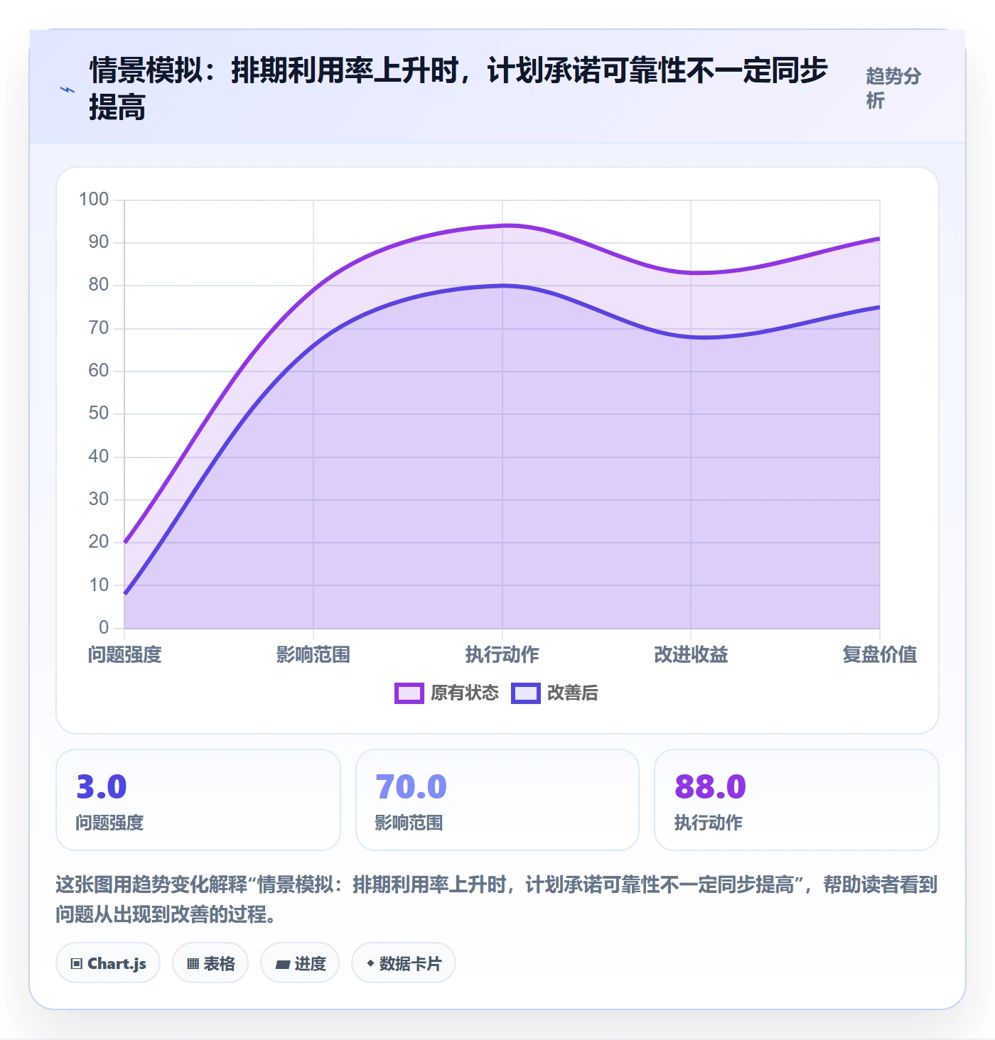 资源评估最佳实践：实施团队需求排期流程优化，常见问题