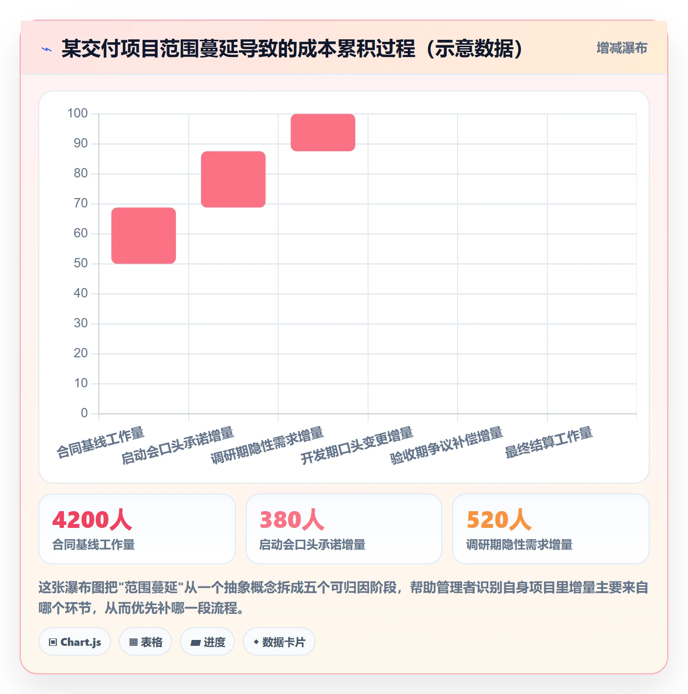 范围流程与规范:实施团队项目范围落地方案关键指标