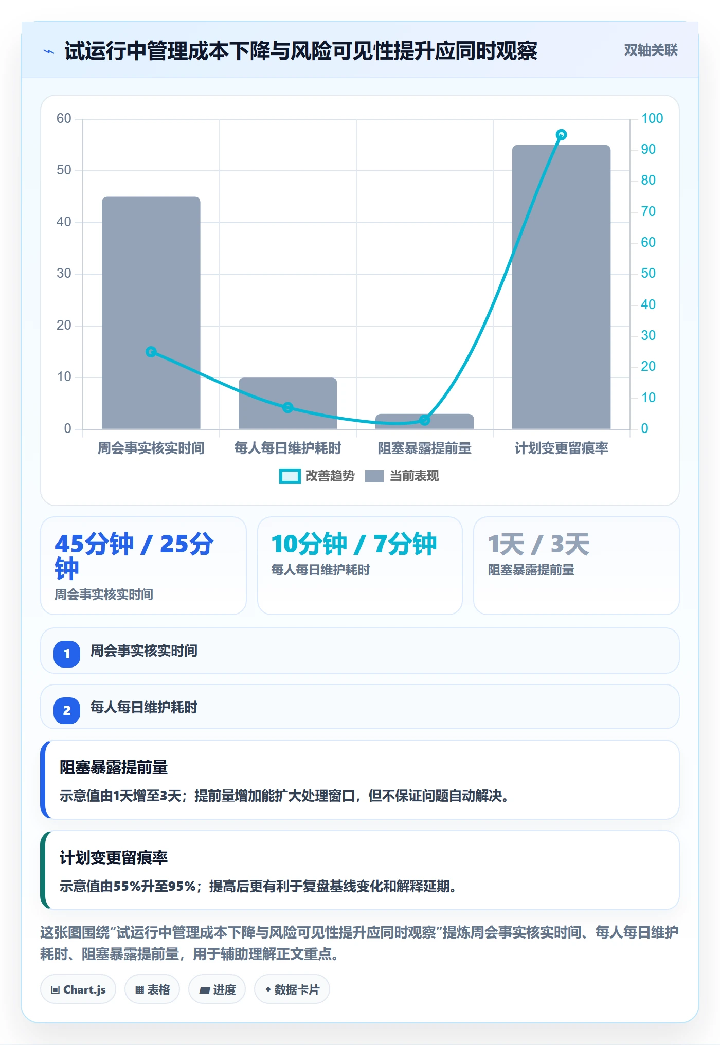 进度日志怎么做?实施团队流程优化:进度跟踪从0到1