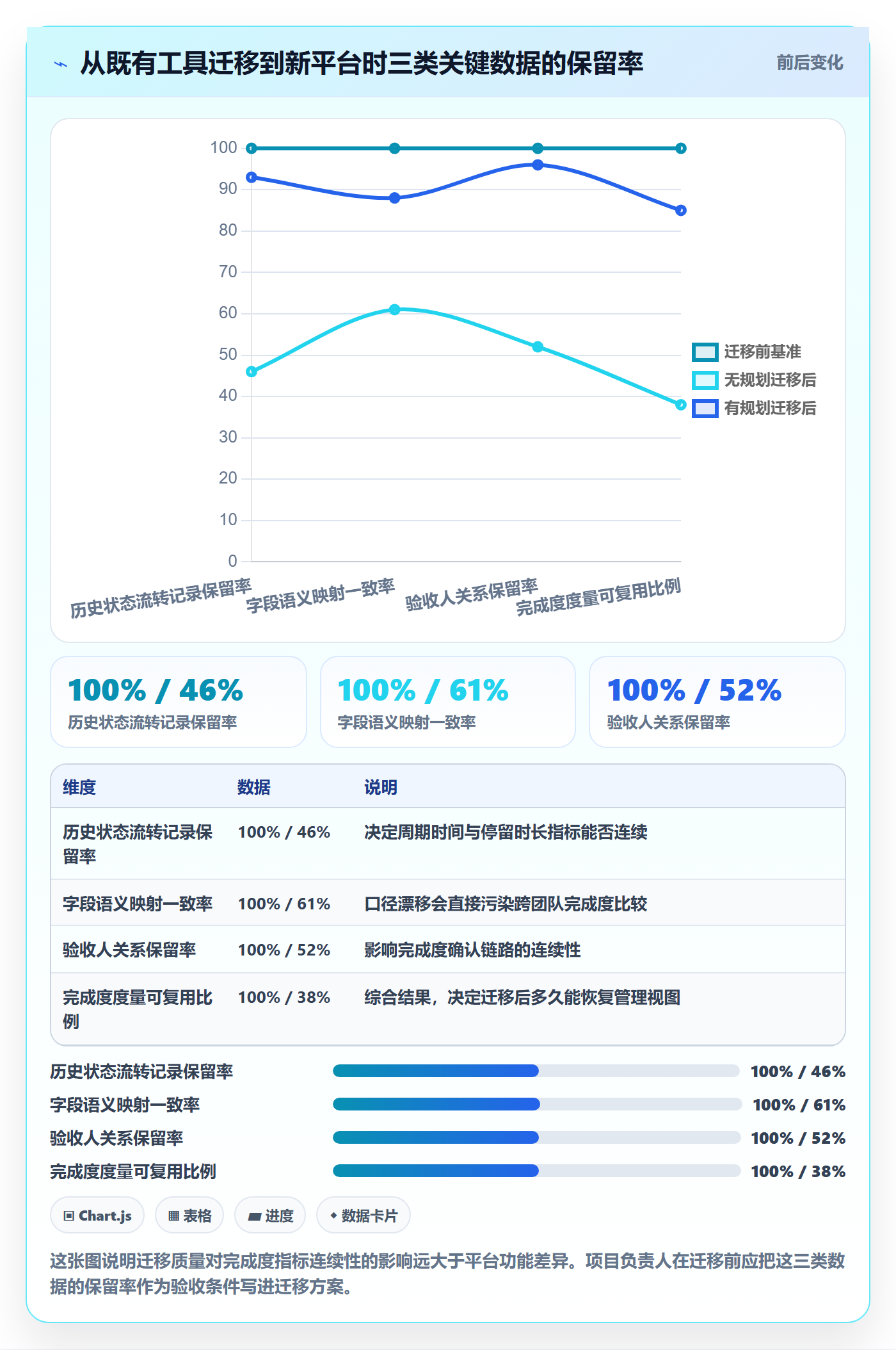 完成度流程与规范:项目负责人任务属性效率提升关键指标