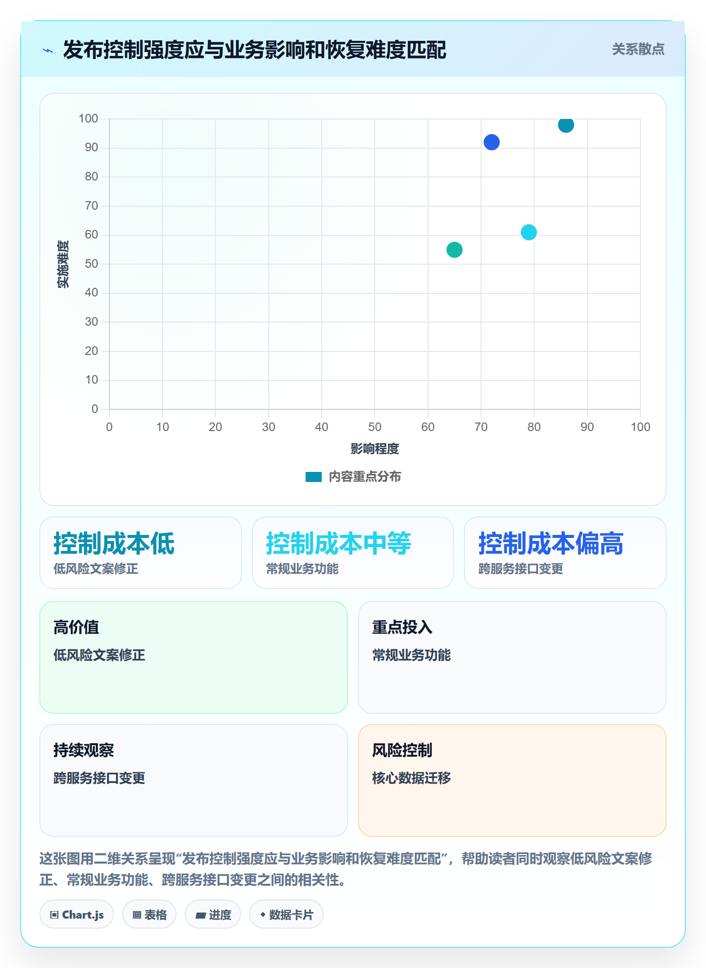 版本管理如何做好Release?企业管理者效率提升与操作步骤