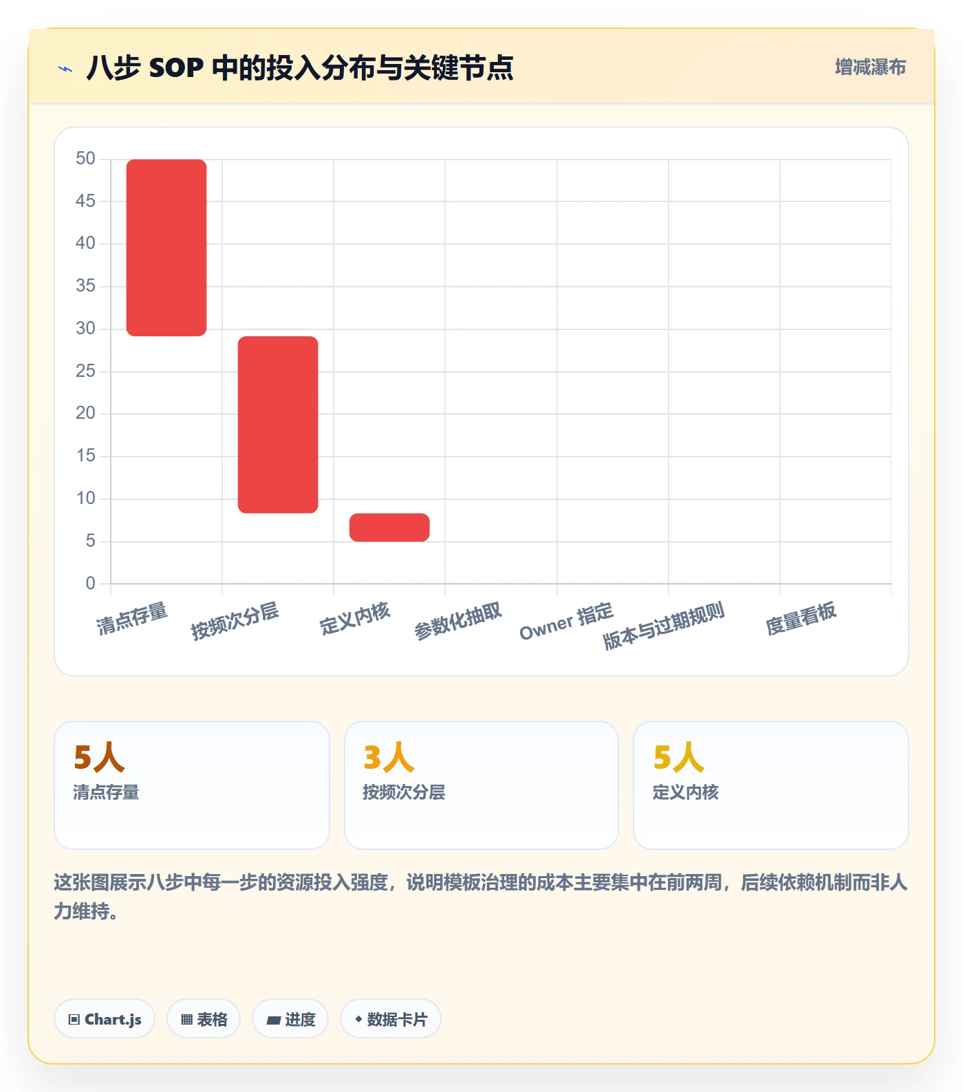 项目模板如何做好模板复用？项目经理最佳实践与操作步骤