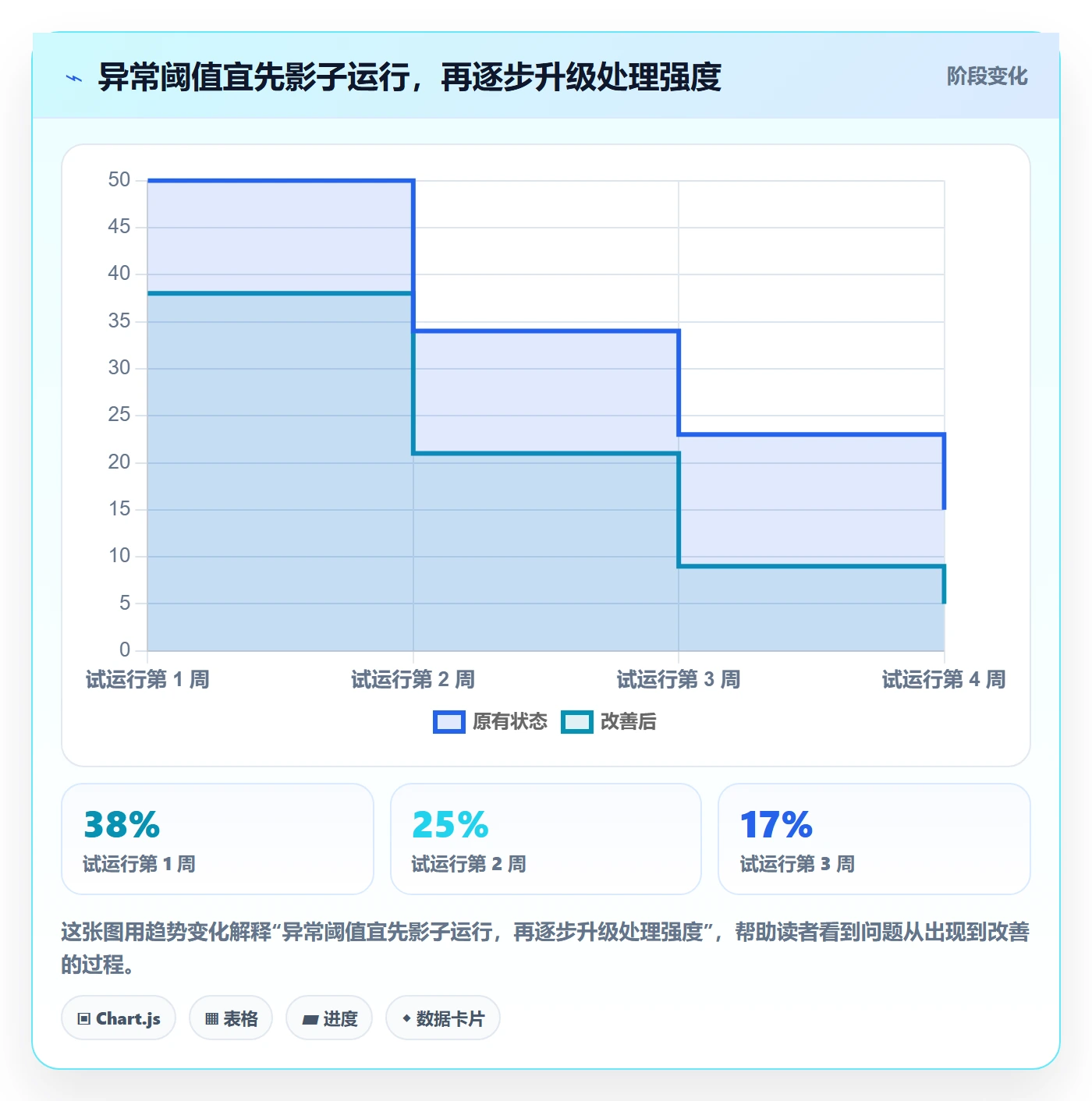 审批实操方法:研发团队提升工时表效率的流程优化方法与模板