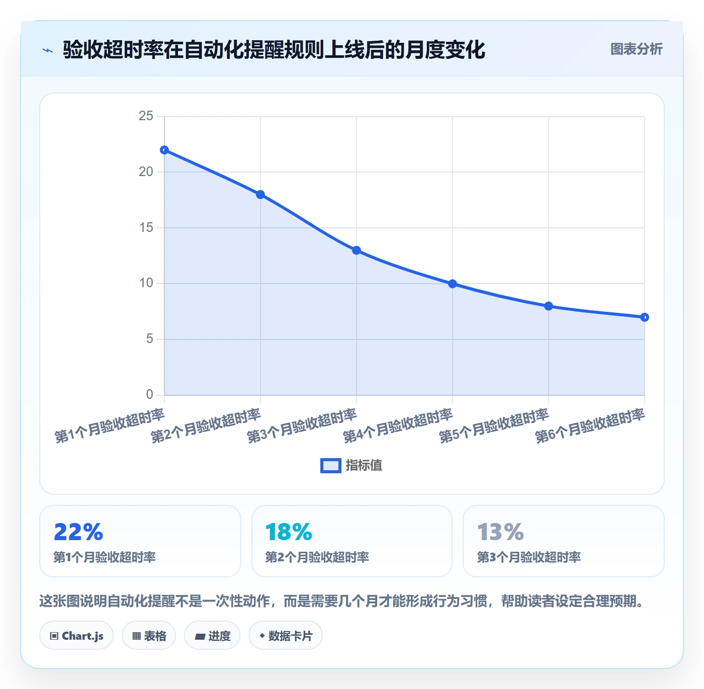 验收怎么做？项目成员协同管理：任务验收从0到1