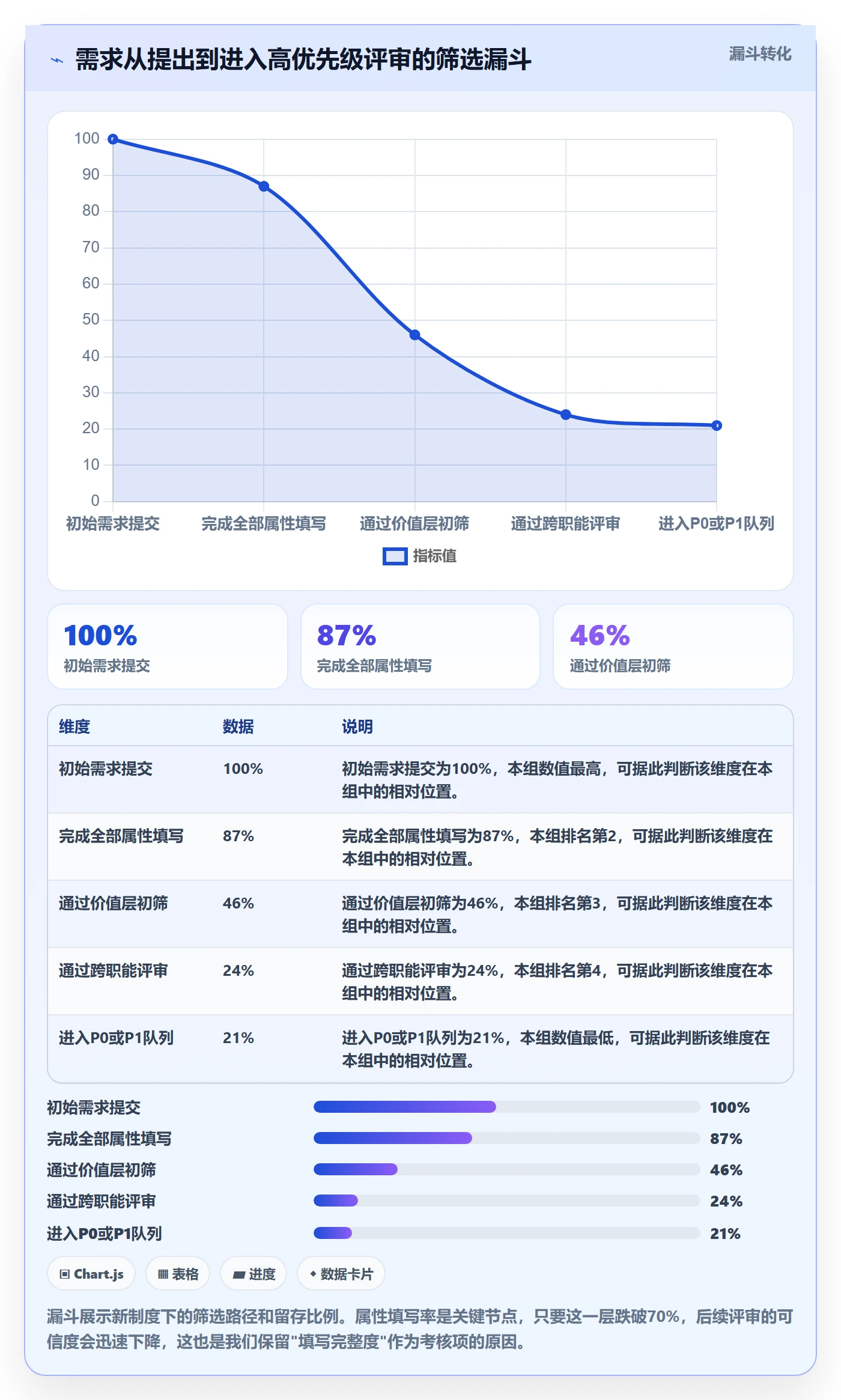 优先级管理指南:项目负责人如何做好任务属性,制度设计全流程