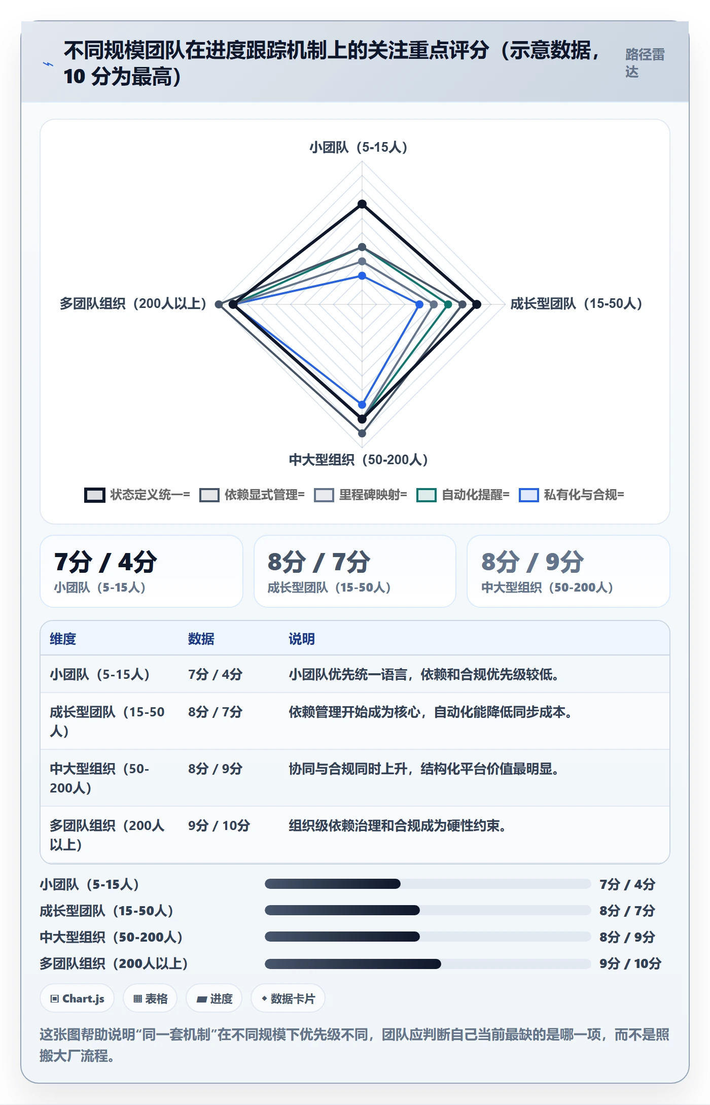 追踪管理指南:项目成员如何做好进度跟踪,流程优化全流程