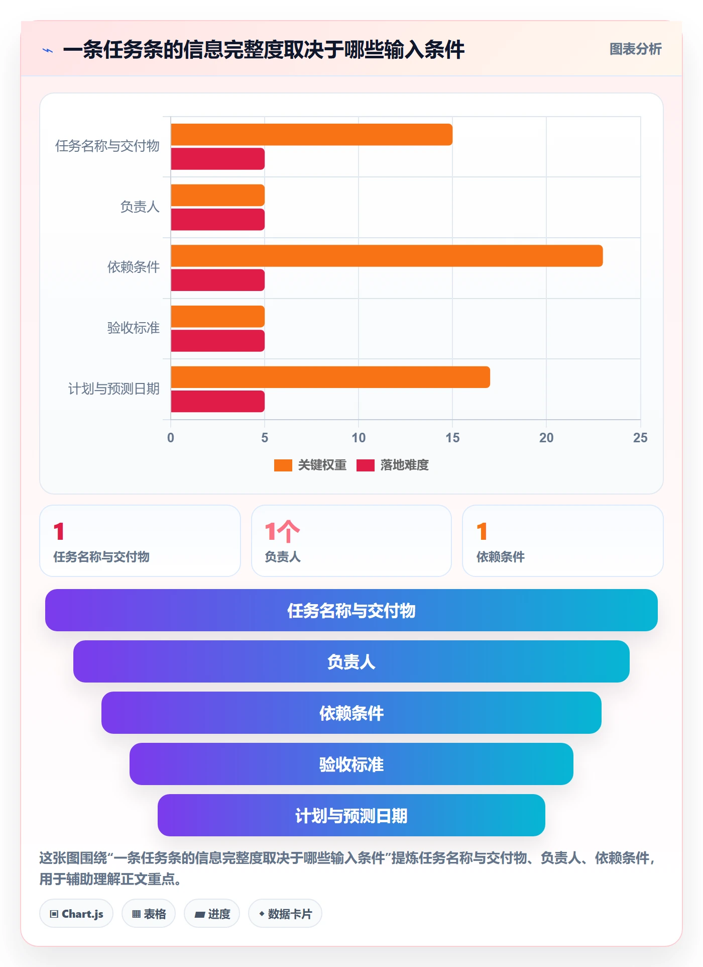 甘特图任务条教程：跨部门团队实操方法，避坑指南
