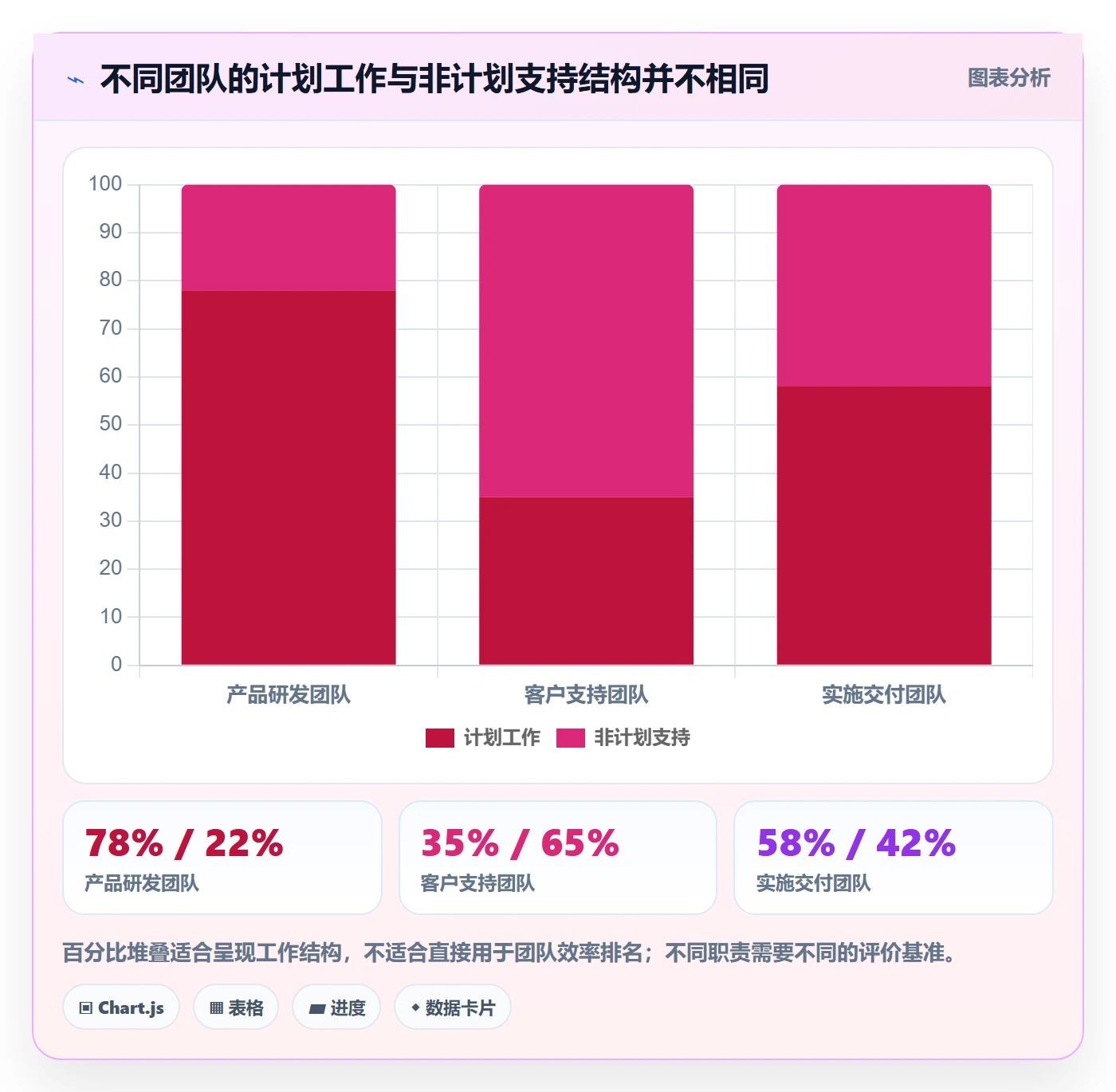 工时表如何做好日报工时？管理层数据分析与操作步骤