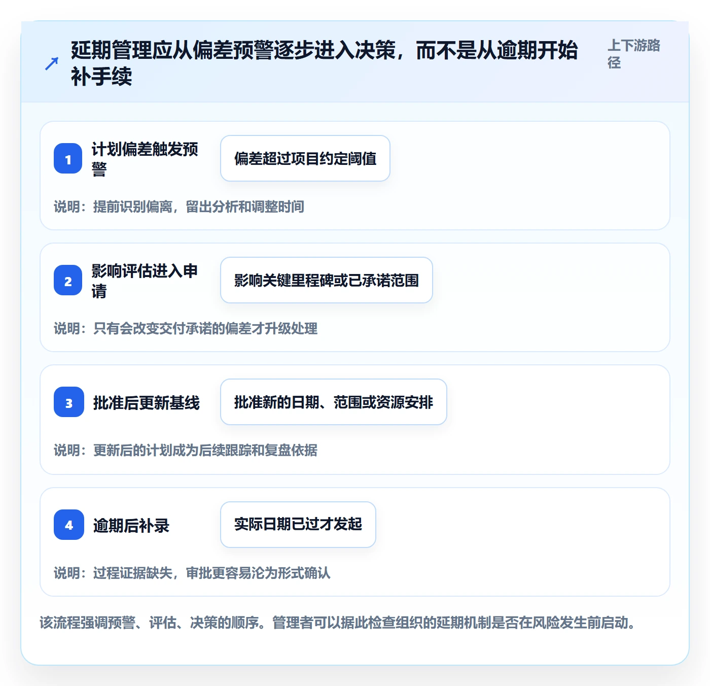 延期管理延期申请教程：管理层落地方案，避坑指南