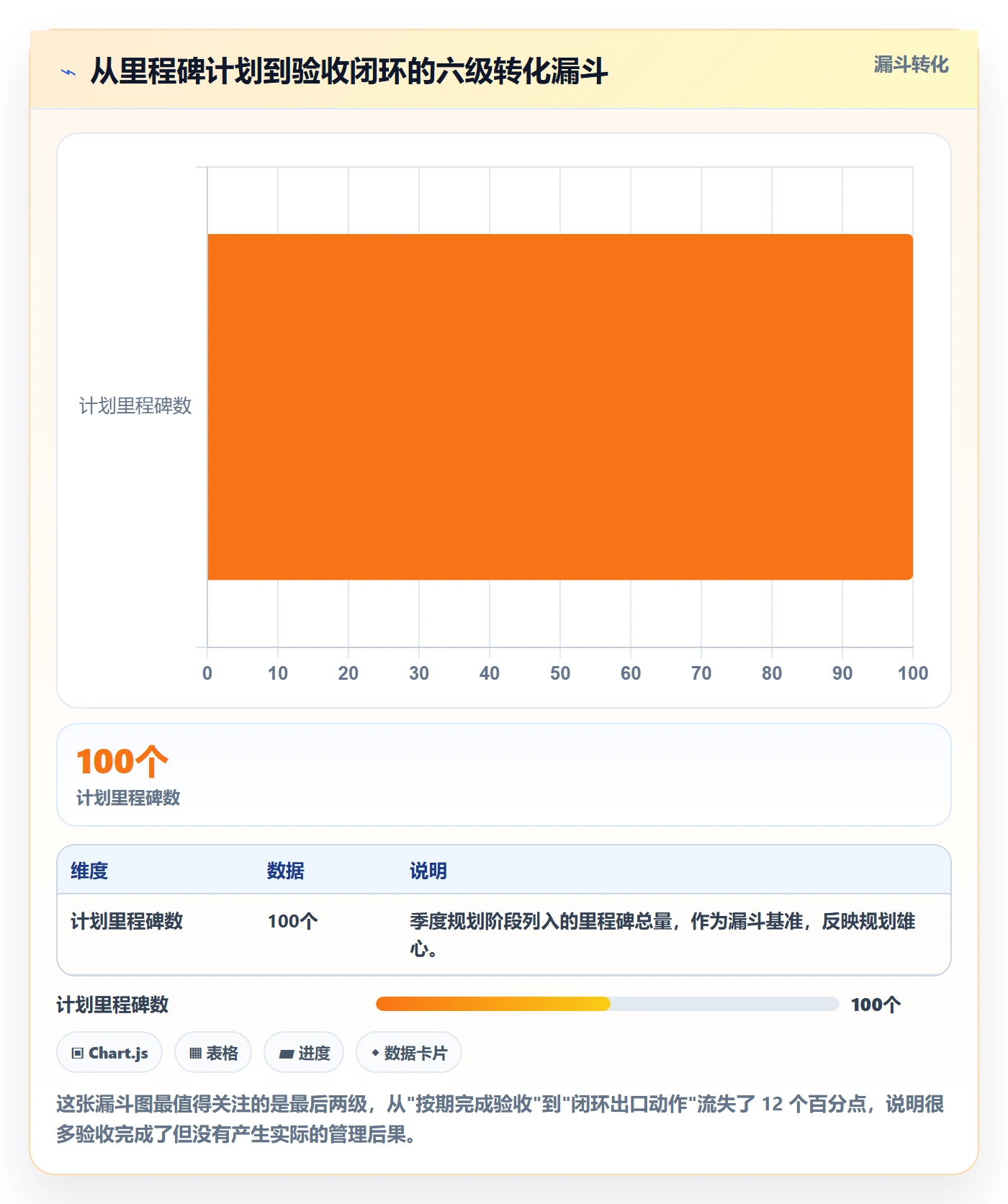 节点验收怎么做？管理层落地方案：里程碑从0到1
