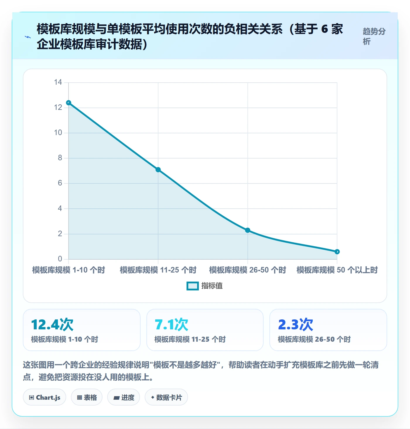 模板复用落地方案：跨部门团队开展项目模板的效率提升案例解析
