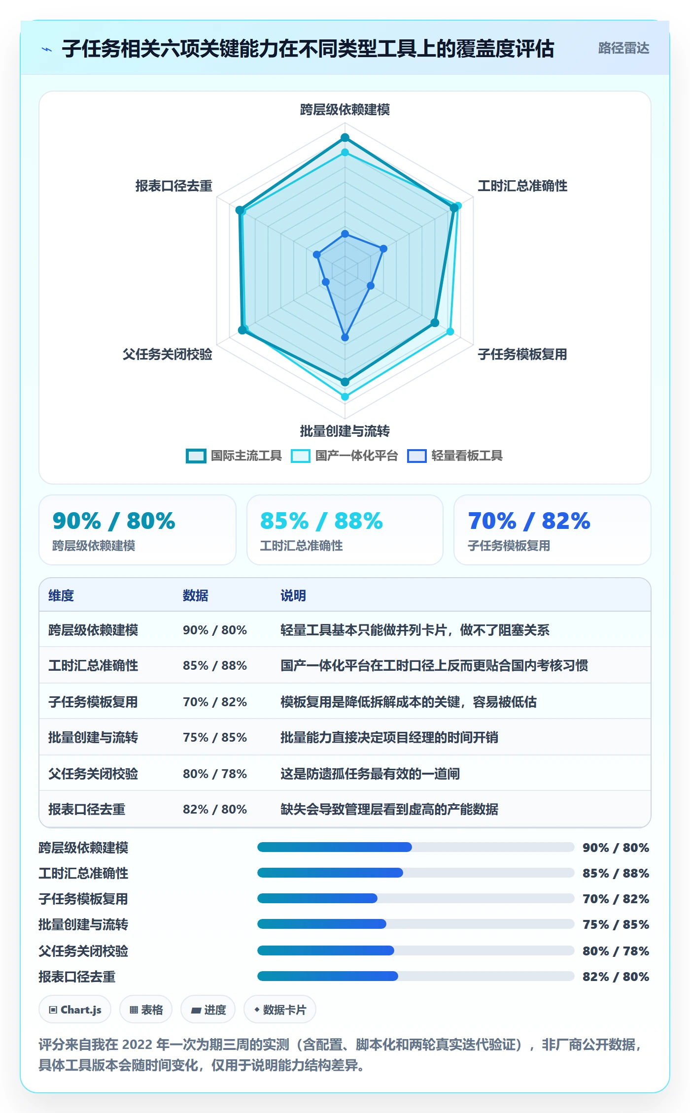 子任务落地方案:项目经理开展任务管理的入门指南案例解析