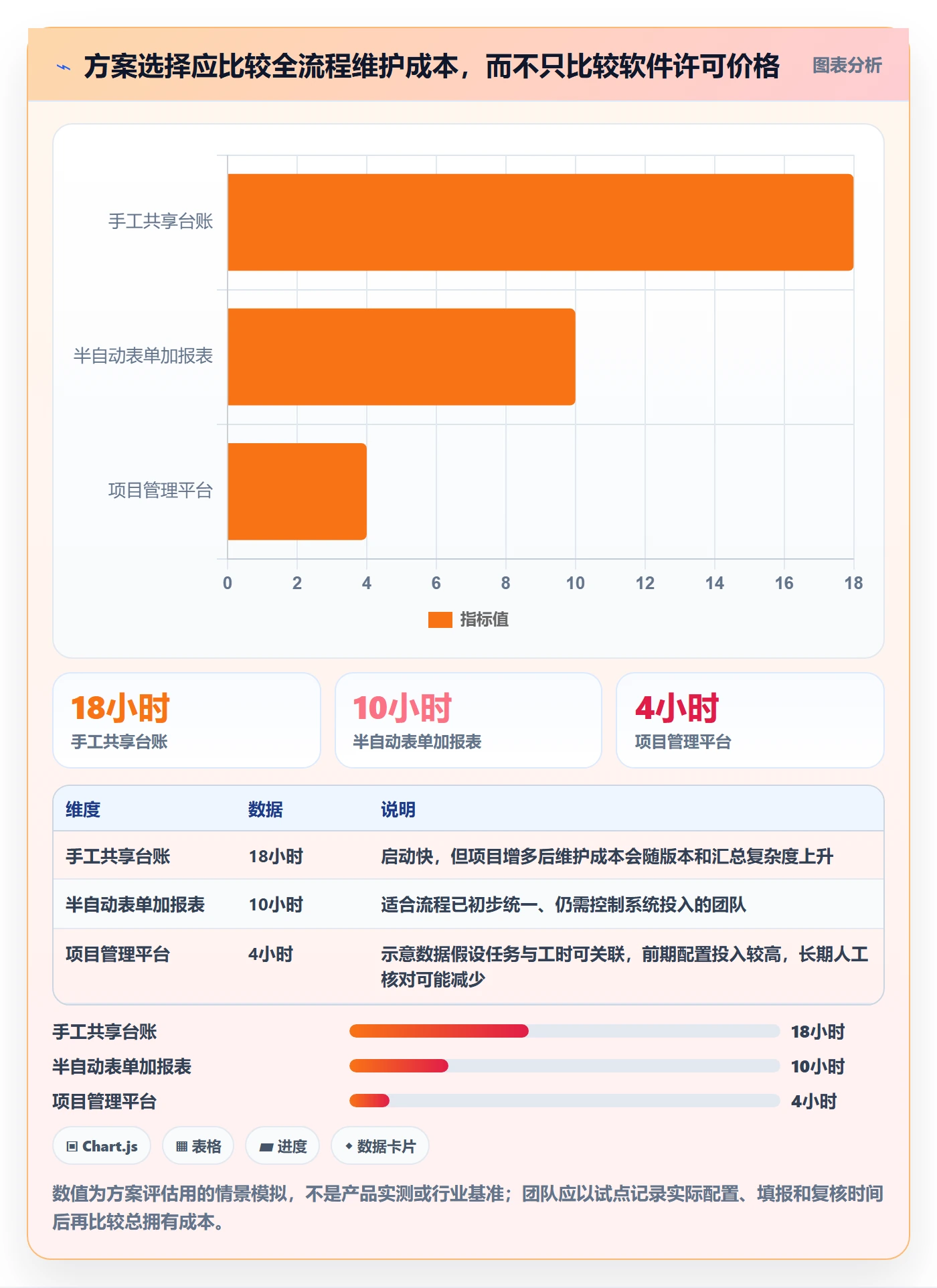 计划工时流程与规范:PMO工时管理风险控制关键指标