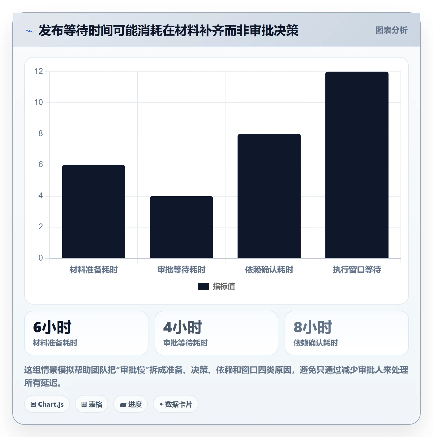 发布管理发布审批全流程：项目成员制度设计与一文讲清