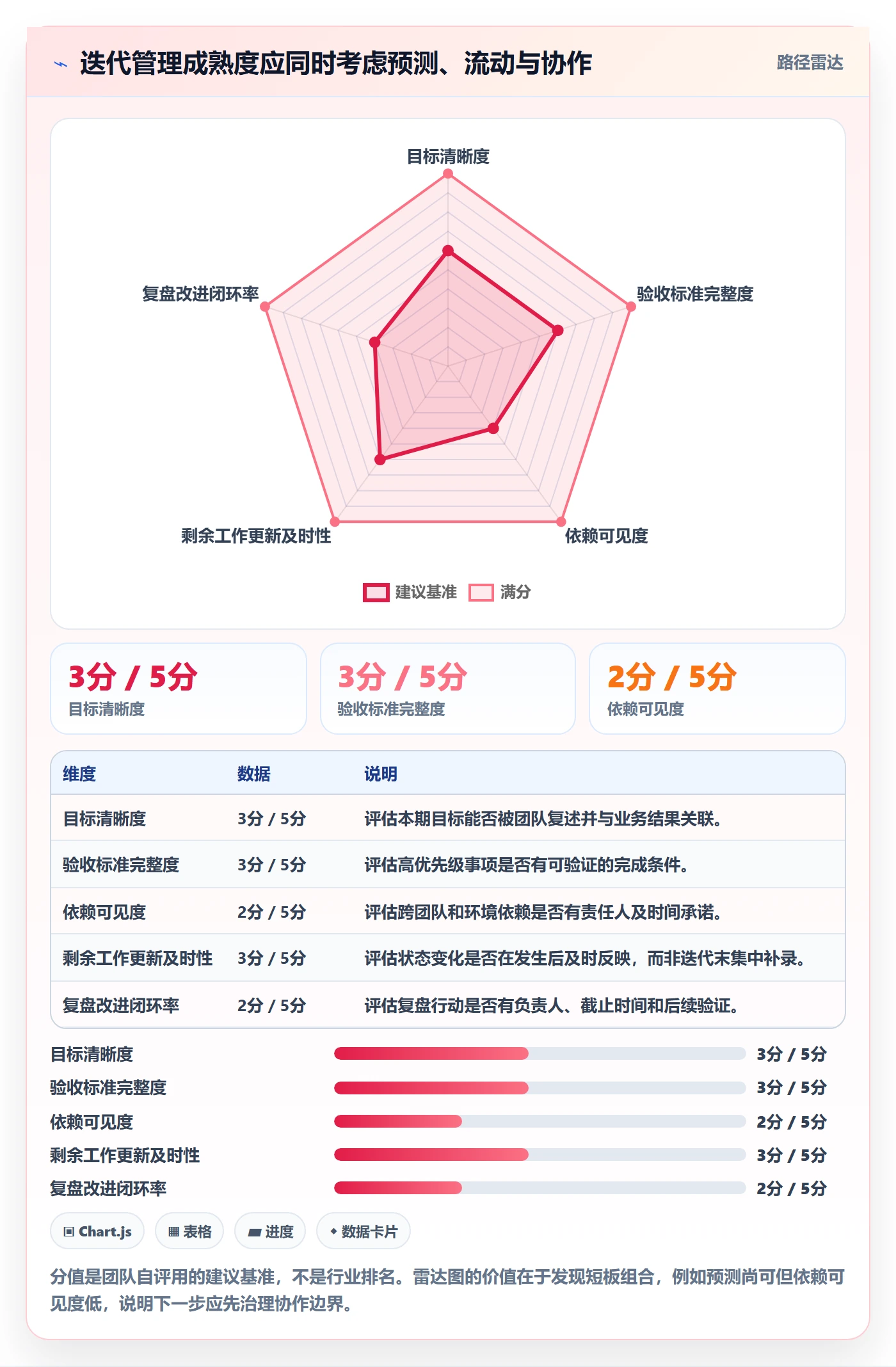 迭代进度怎么做？研发团队实操方法：迭代管理从0到1