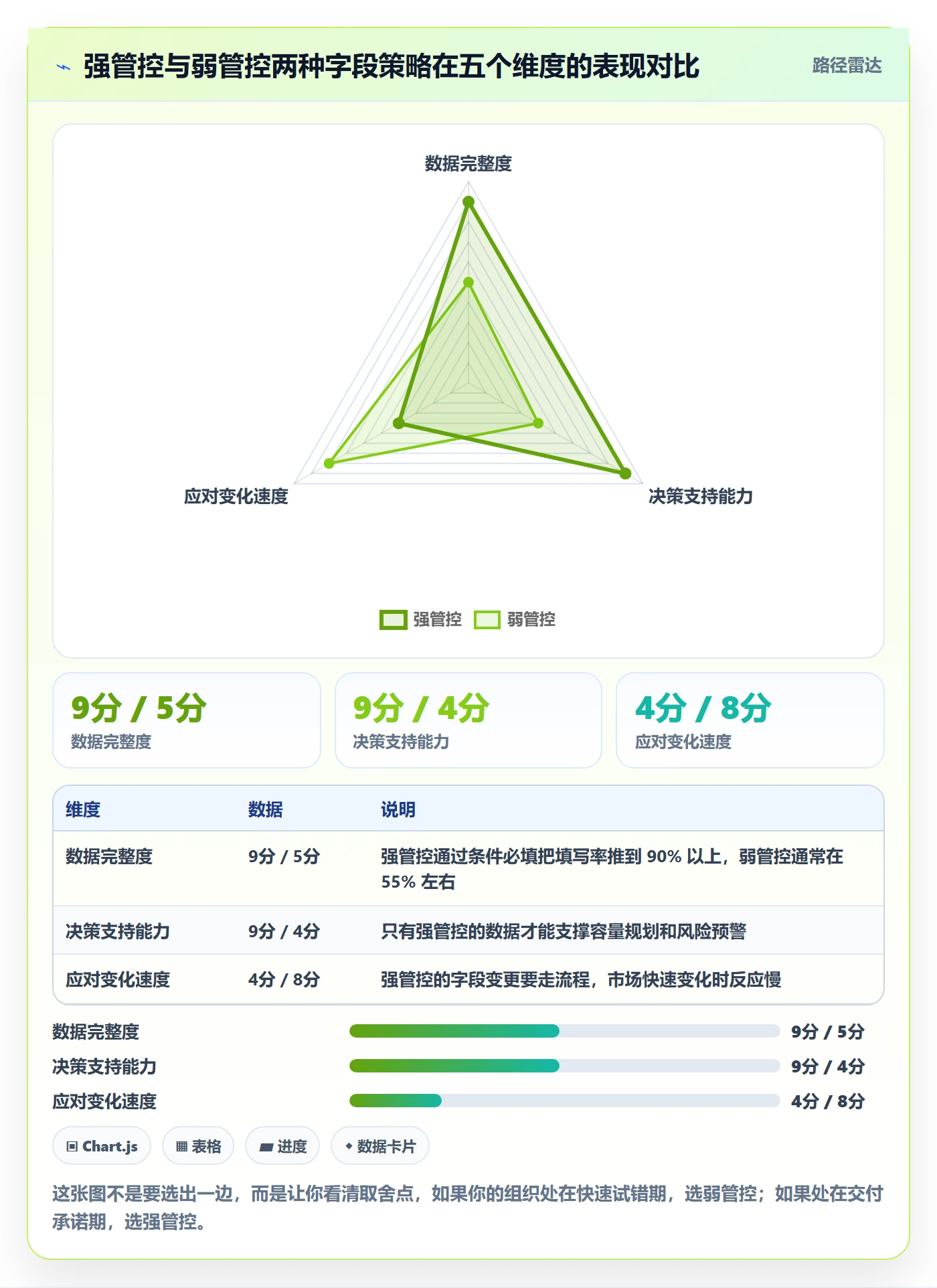 任务属性分类教程:项目经理入门指南,避坑指南