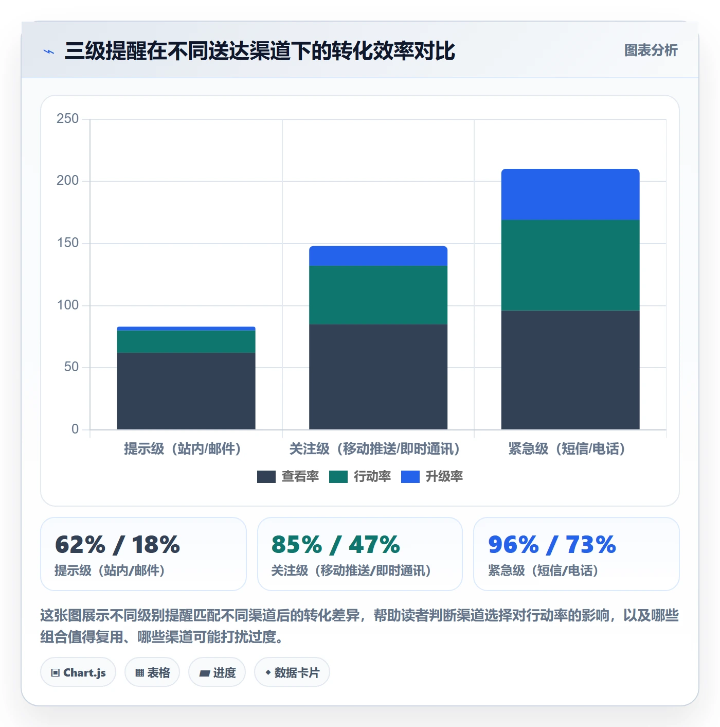 任务提醒自动提醒全流程:企业管理者效率提升与一文讲清