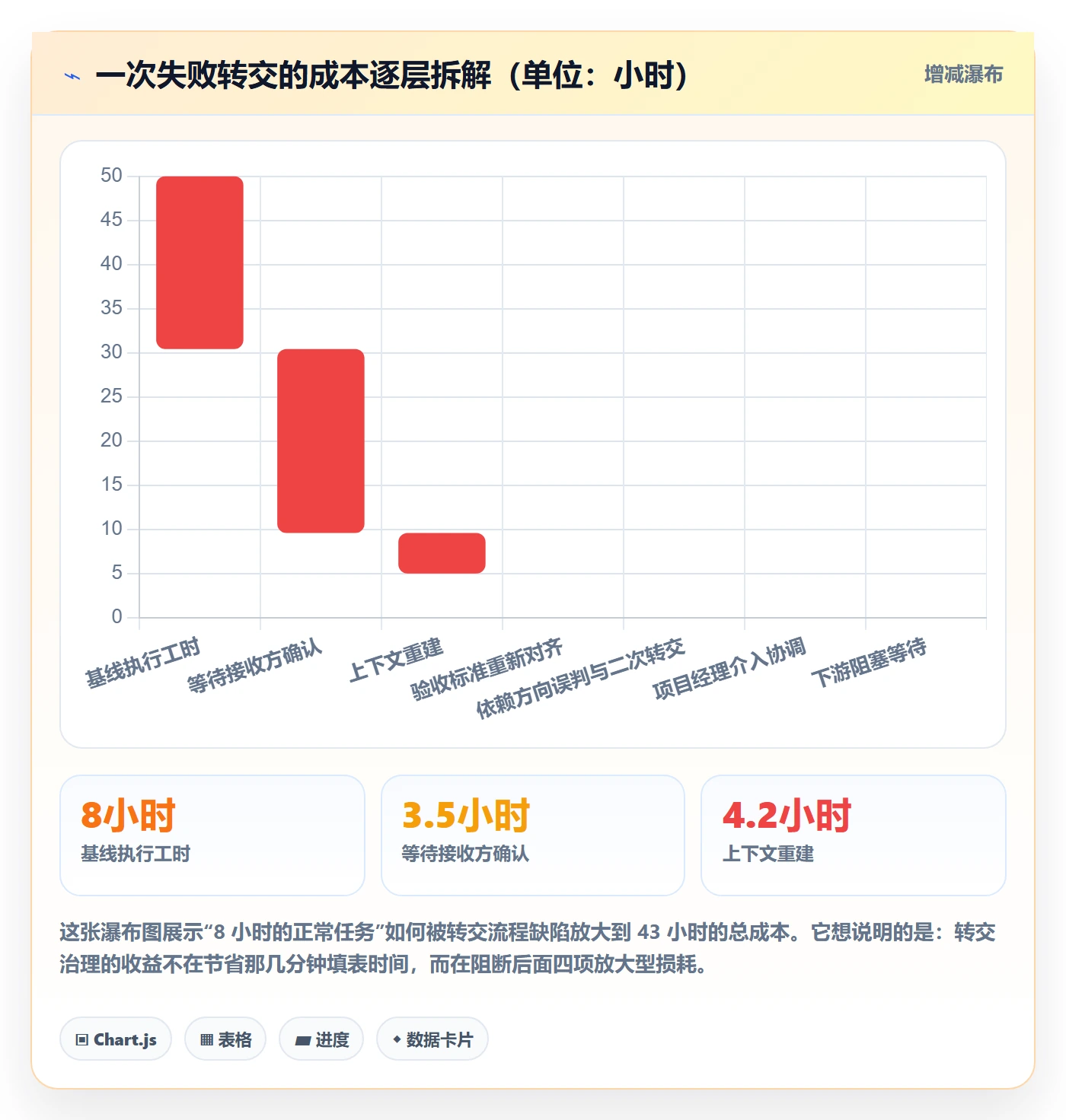 任务分派转交全流程:研发团队协同管理与一文讲清