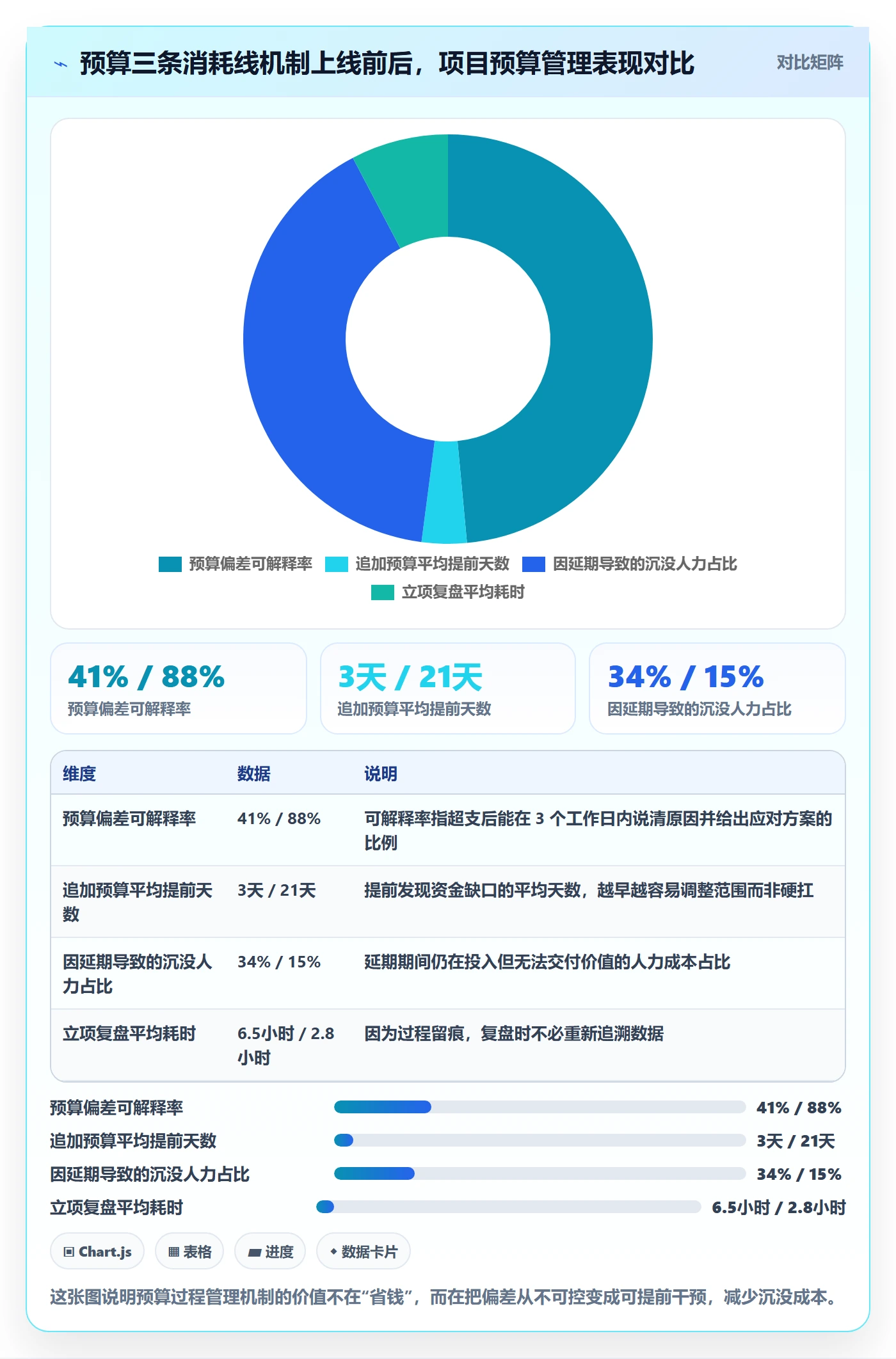 预算管理指南：产品经理如何做好项目立项，流程优化全流程