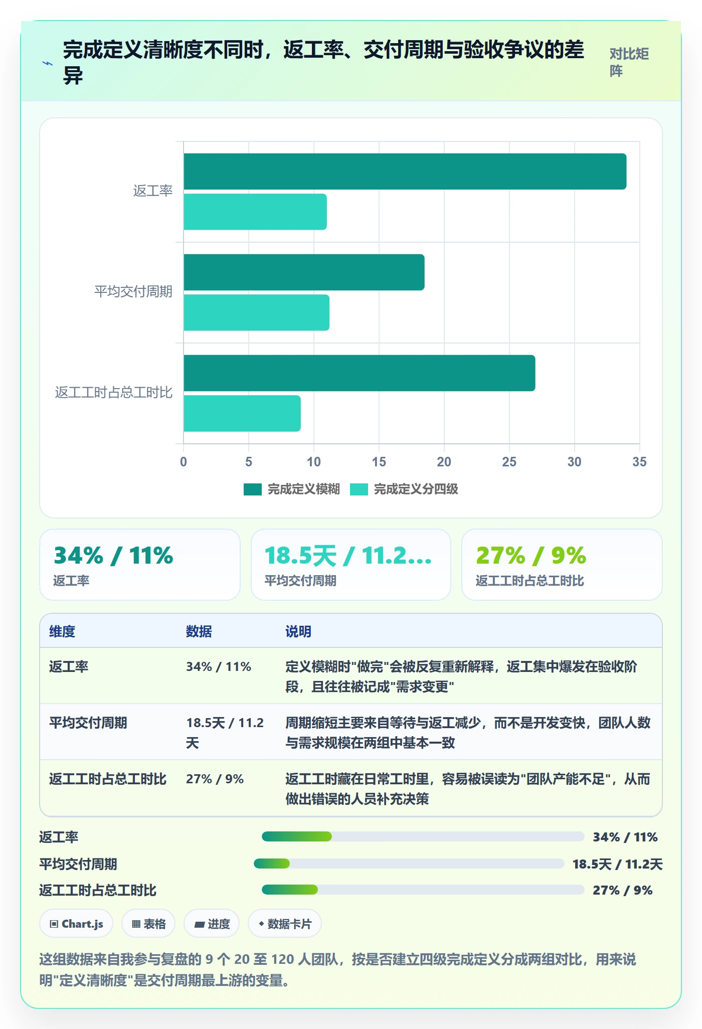 完成实操方法：项目经理提升任务执行效率的效率提升方法与模板