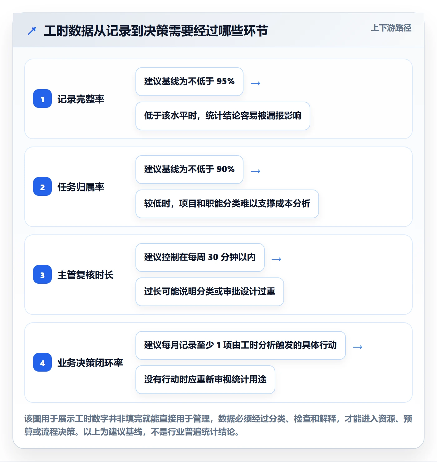 工时管理工时统计教程：企业管理者入门指南，避坑指南