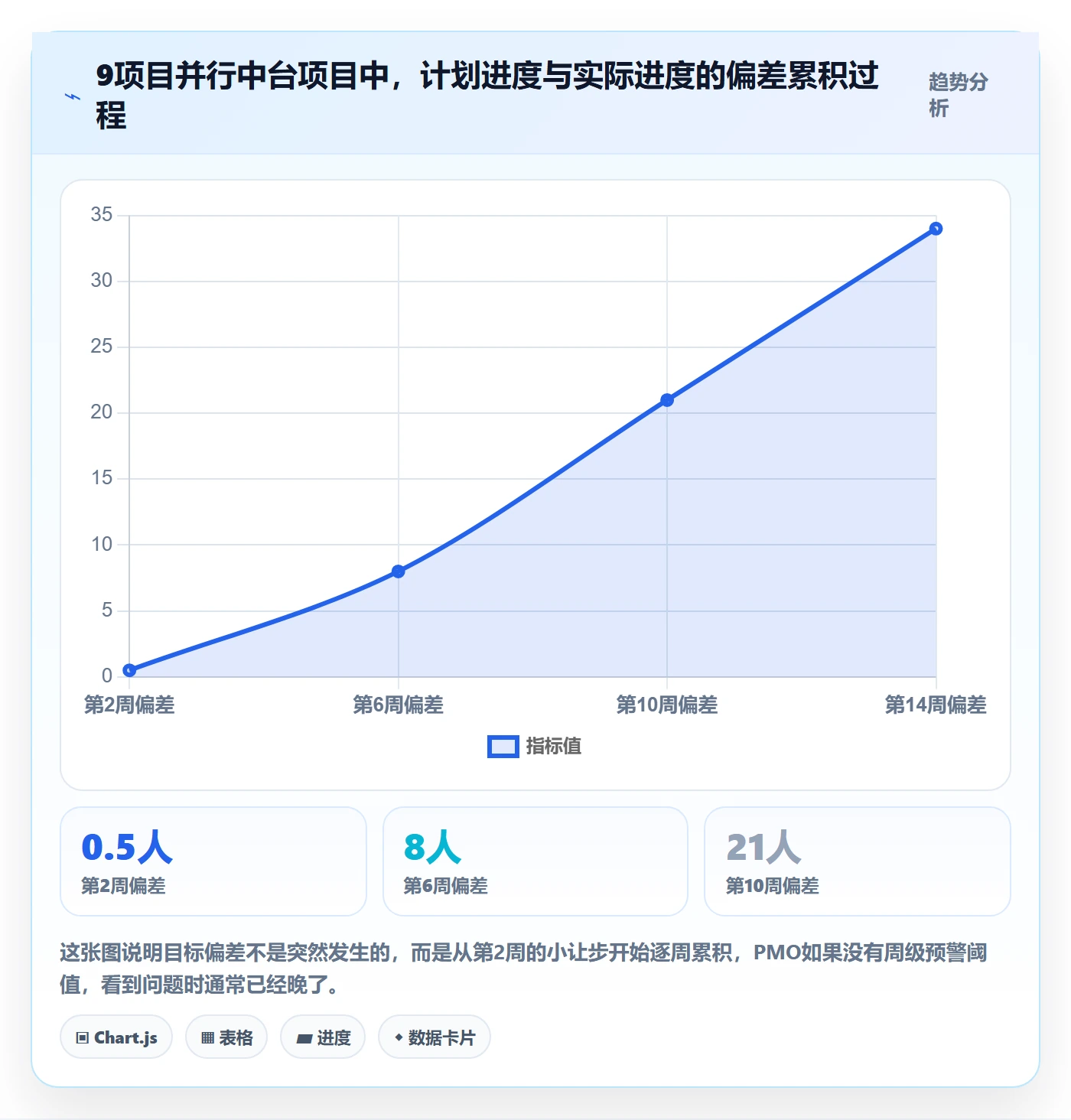 目标对齐怎么做?PMO风险控制:项目目标从0到1