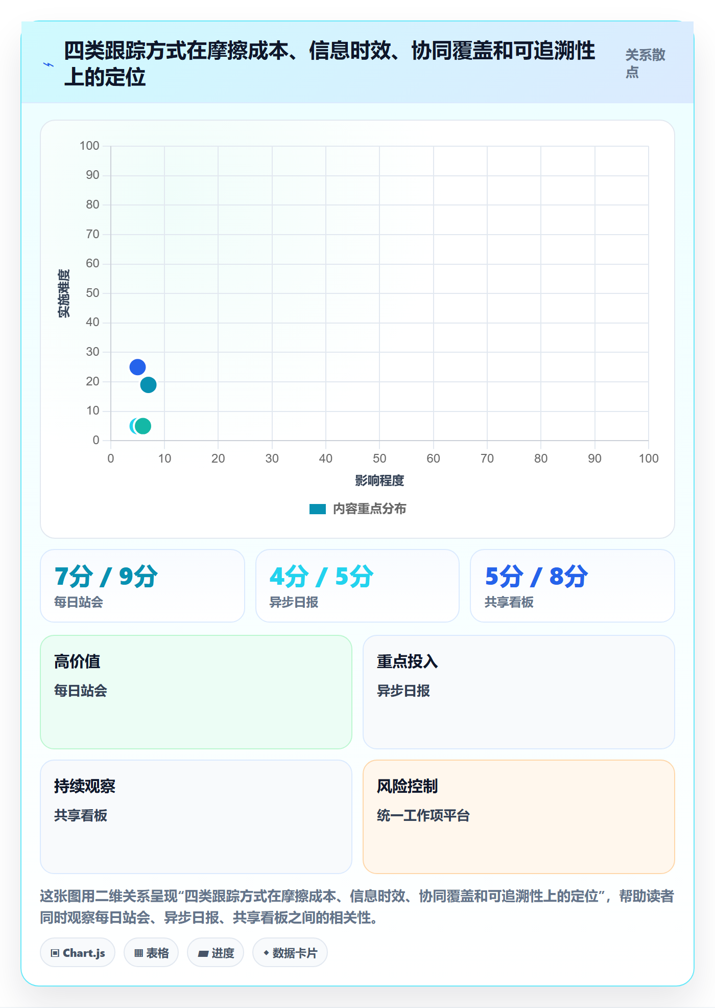进度跟踪每日进展教程：项目经理协同管理，避坑指南