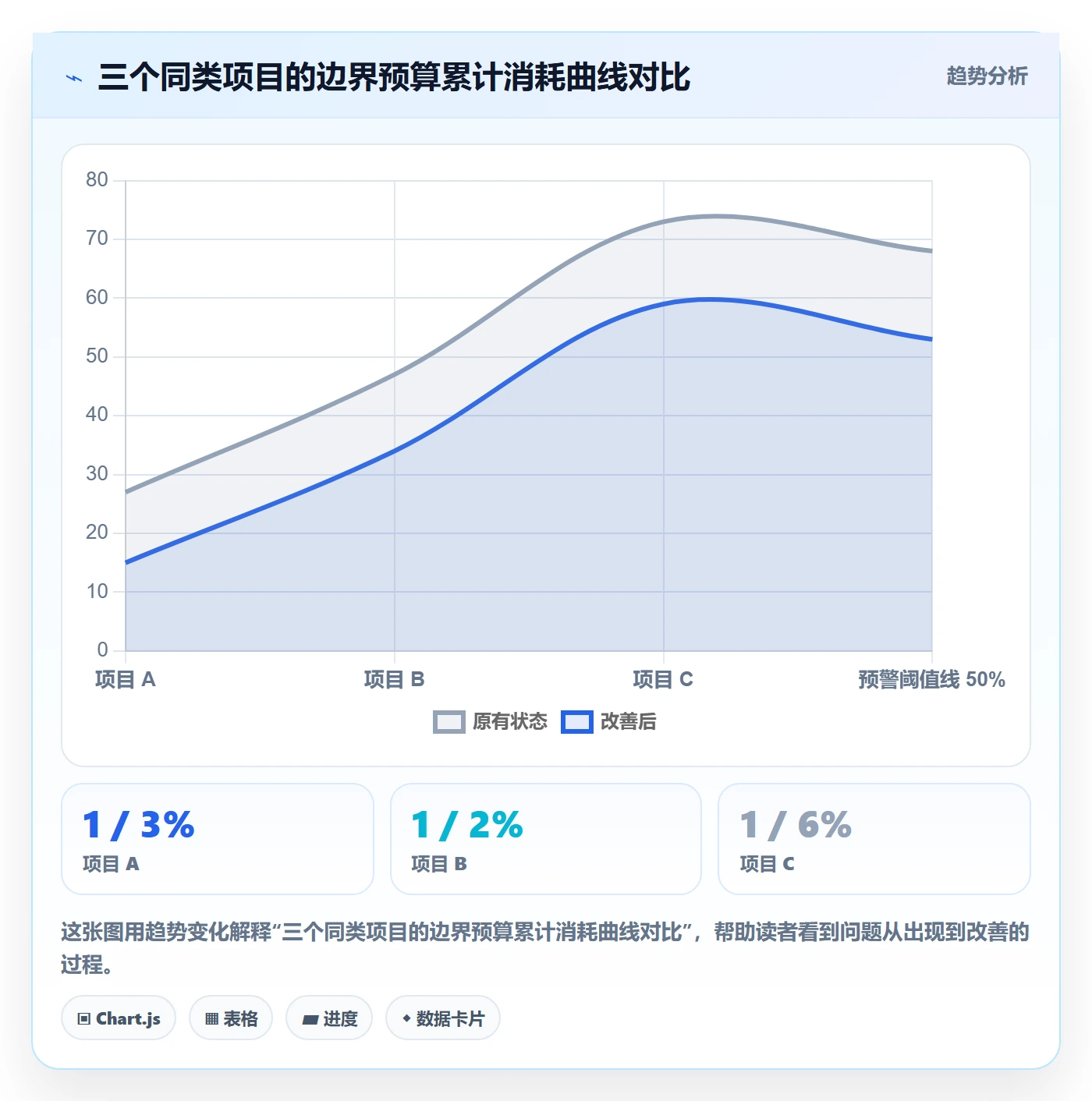 范围边界最佳实践:管理层项目范围效率提升,常见问题