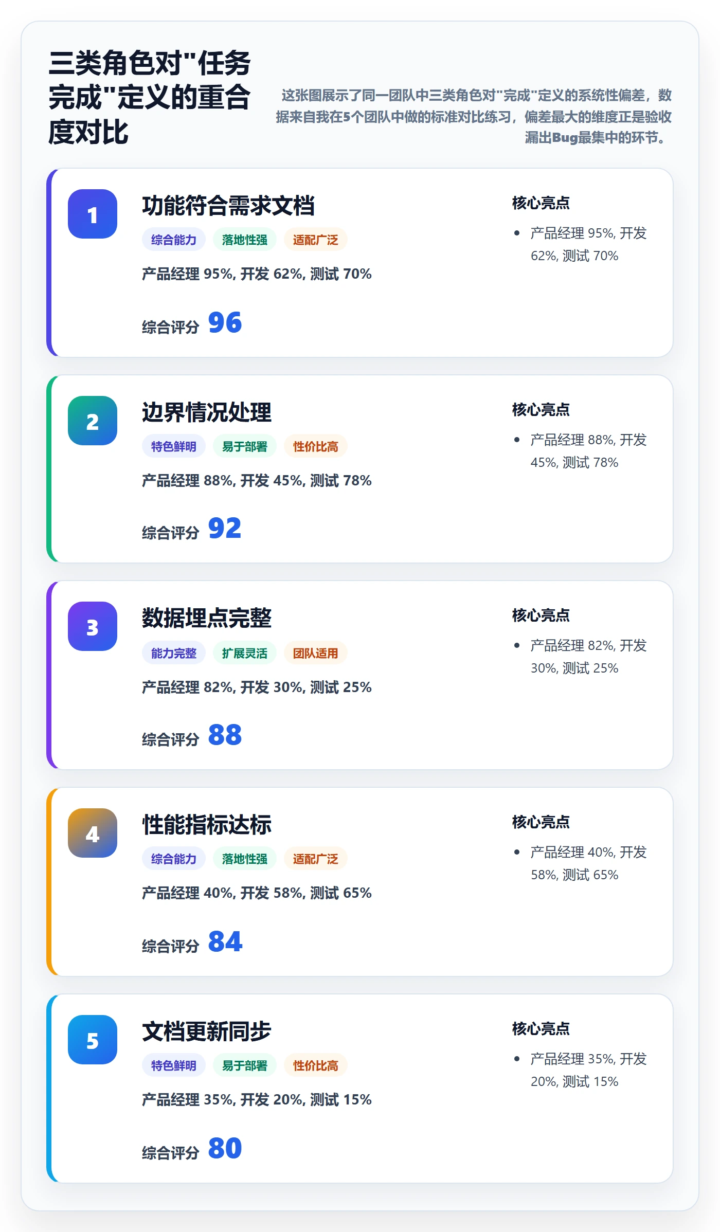 审核管理指南：产品经理如何做好任务验收，落地方案全流程