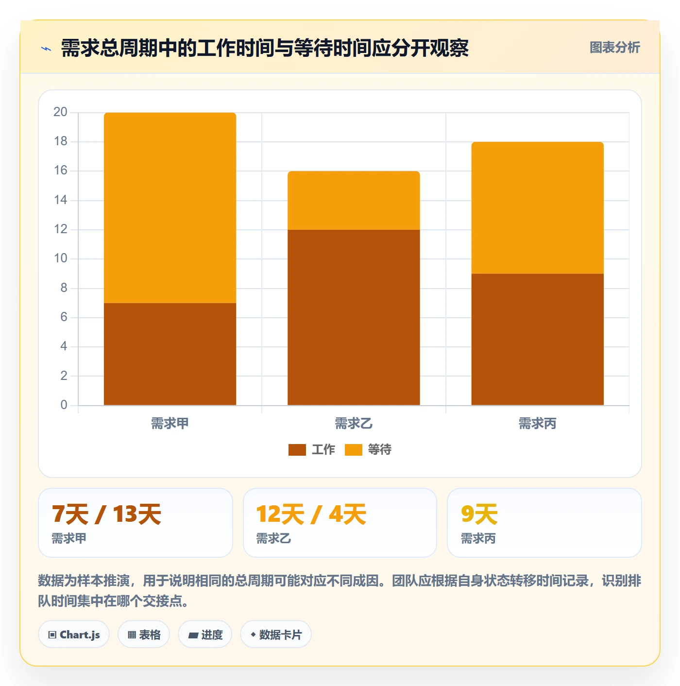 需求状态管理指南:研发团队如何做好需求管理,最佳实践全流程