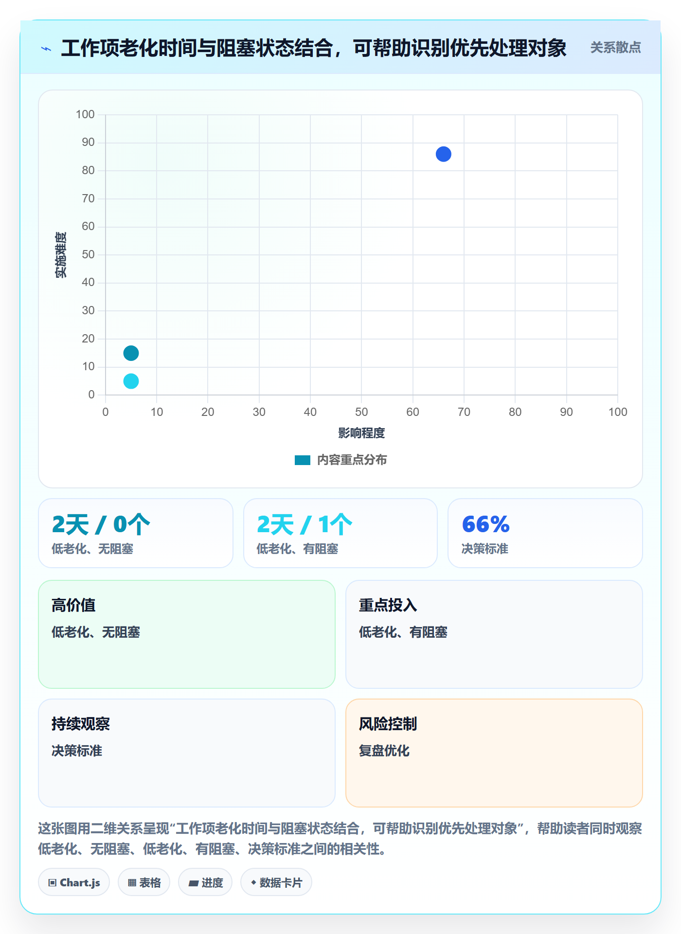 迭代管理迭代进度教程:实施团队协同管理,避坑指南