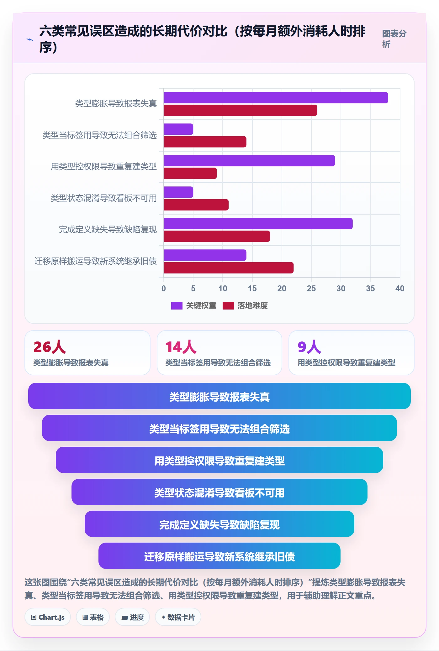 任务类型管理方法大全:项目经理任务属性落地方案落地清单