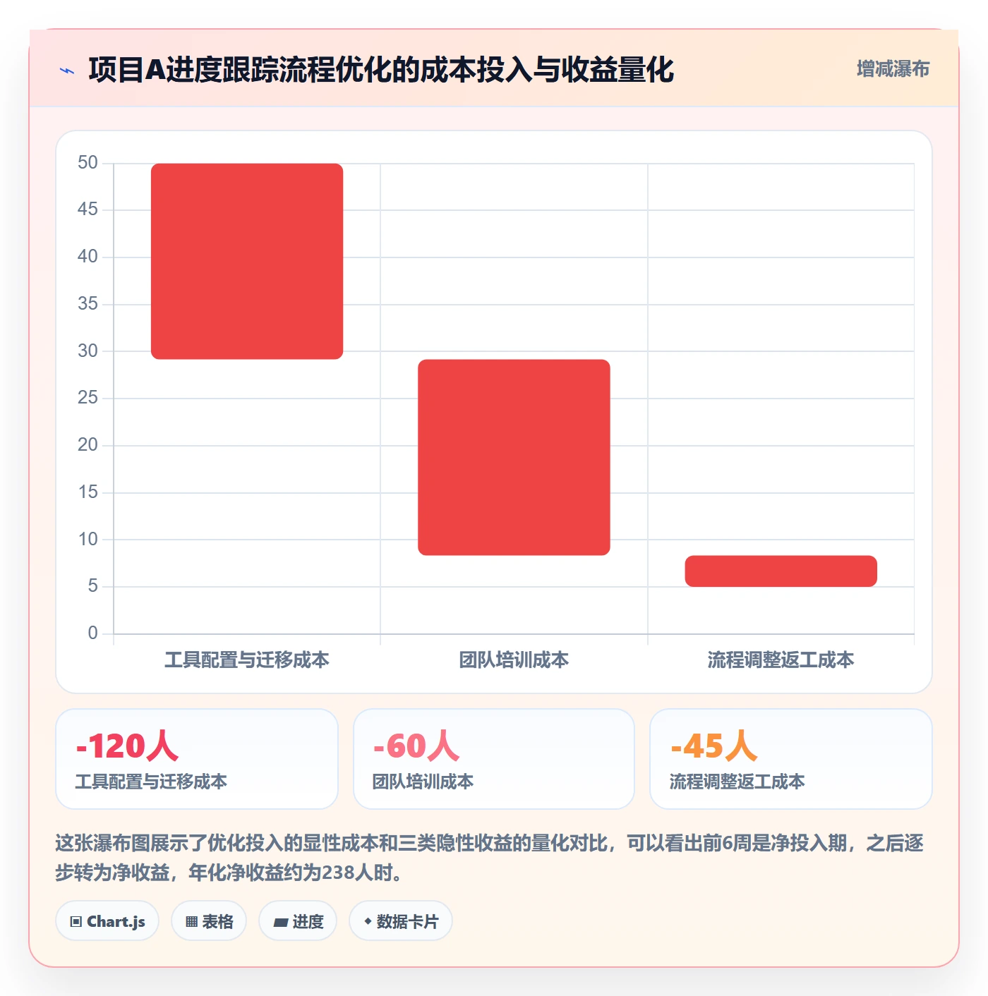 动态落地方案:企业管理者开展进度跟踪的流程优化案例解析