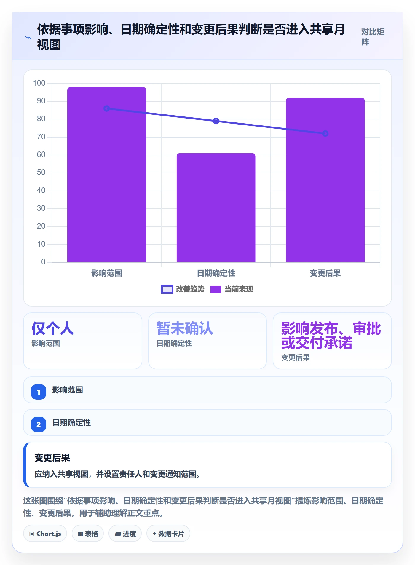 月视图落地方案:跨部门团队开展日历视图的入门指南案例解析