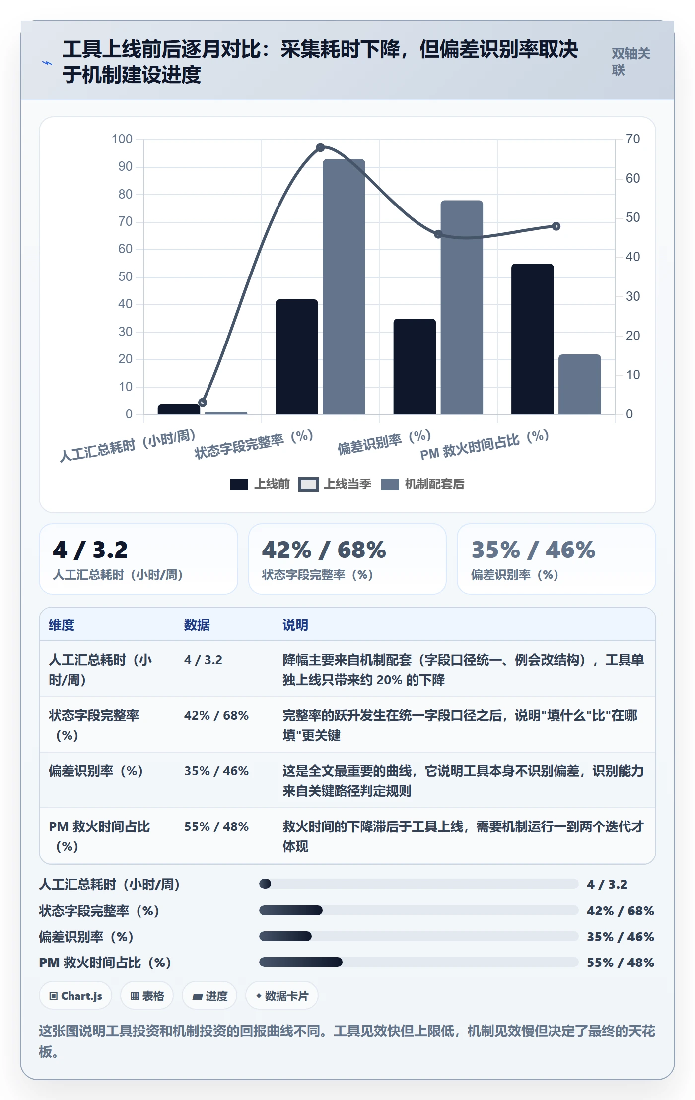 进度跟踪进展全流程：产品经理落地方案与一文讲清