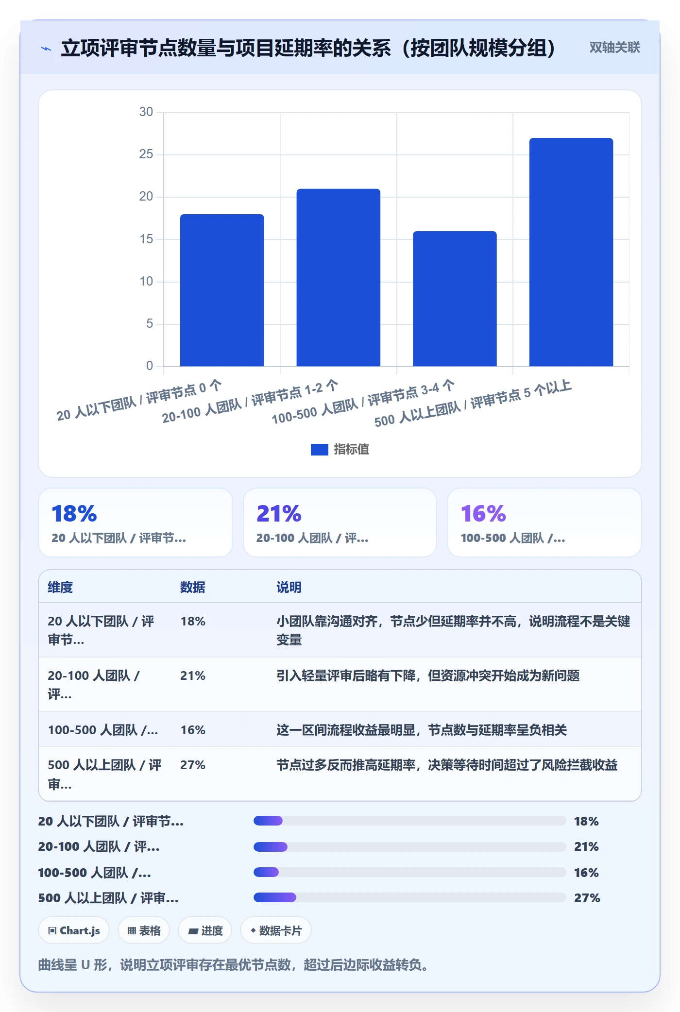 项目类型最佳实践:研发团队项目立项最佳实践,常见问题