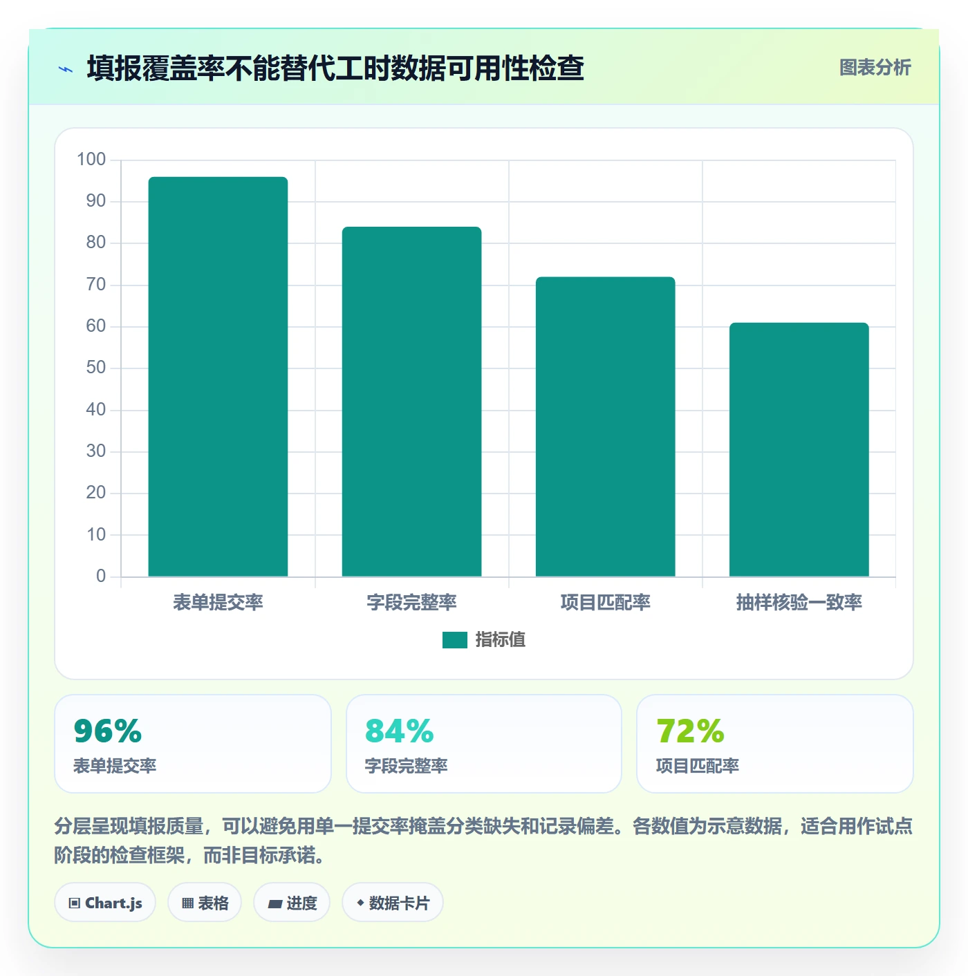 日报工时落地方案:企业管理者开展工时表的入门指南案例解析
