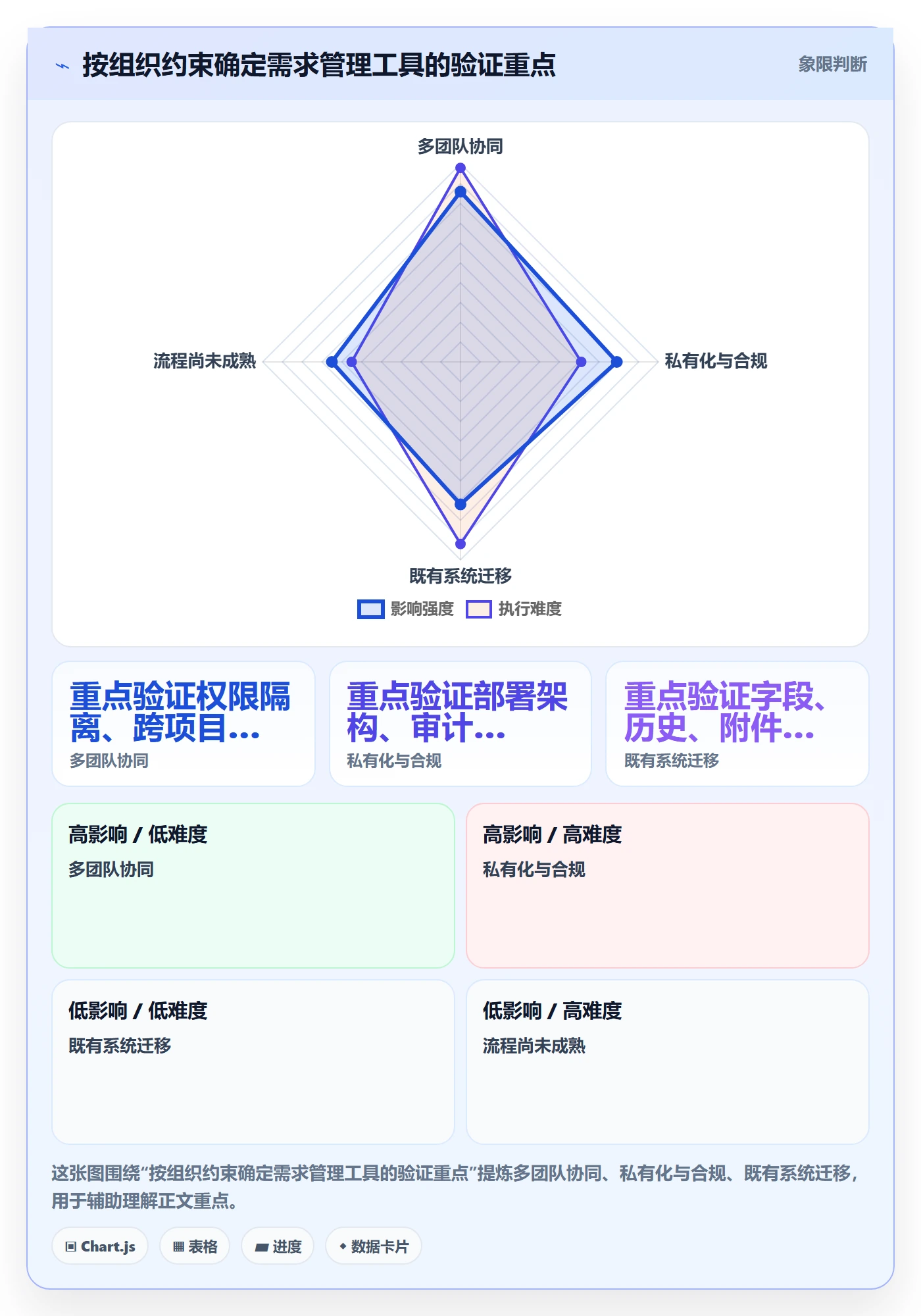 需求状态落地方案：实施团队开展需求管理的效率提升案例解析