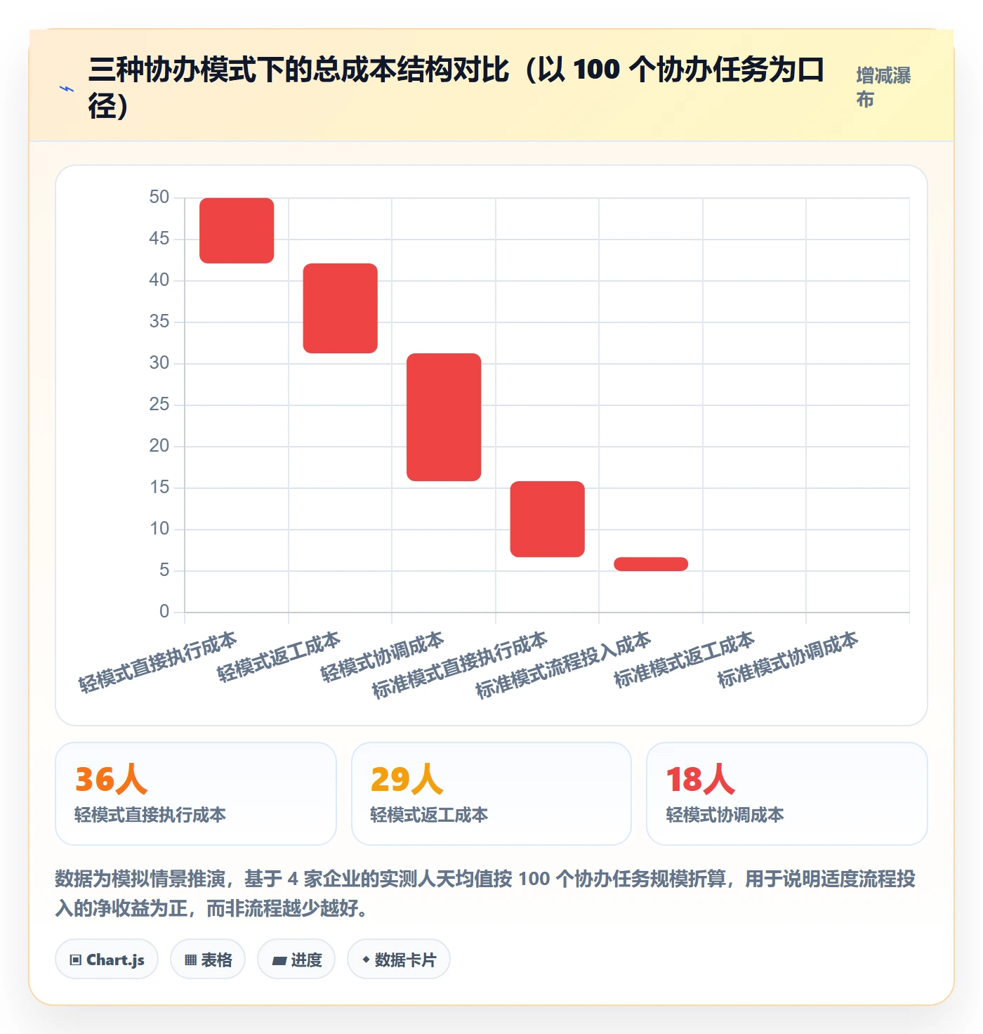 任务分派如何做好协办?跨部门团队实操方法与操作步骤