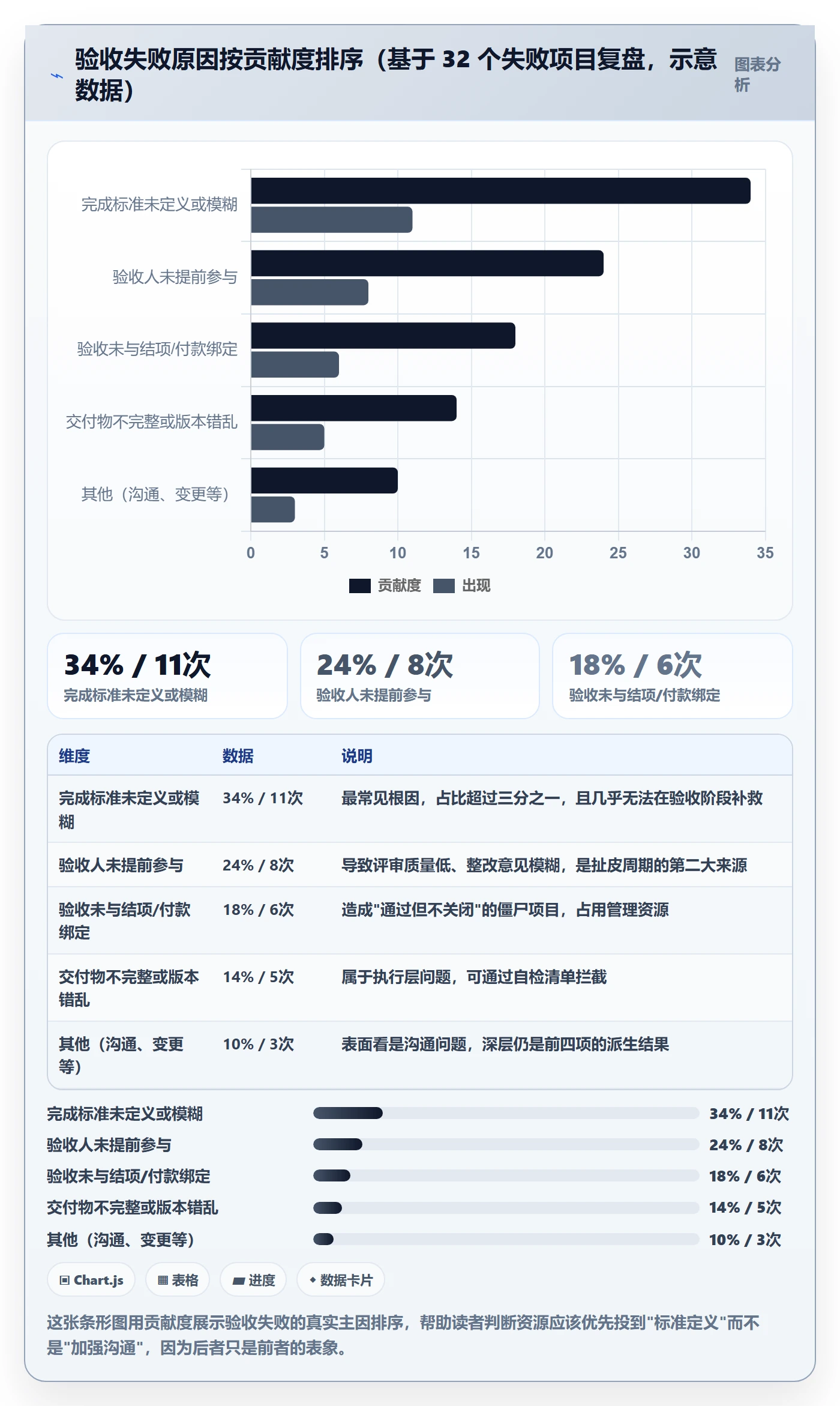 确认完成管理方法大全:PMO任务验收落地方案落地清单