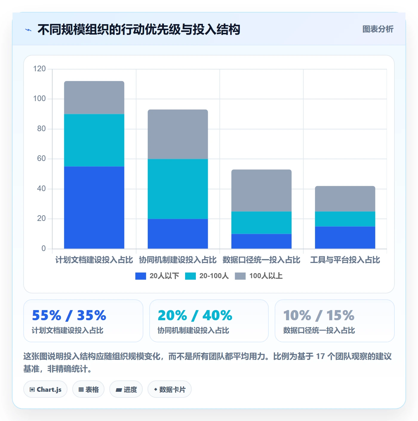 工作计划最佳实践:企业管理者项目规划实操方法,常见问题