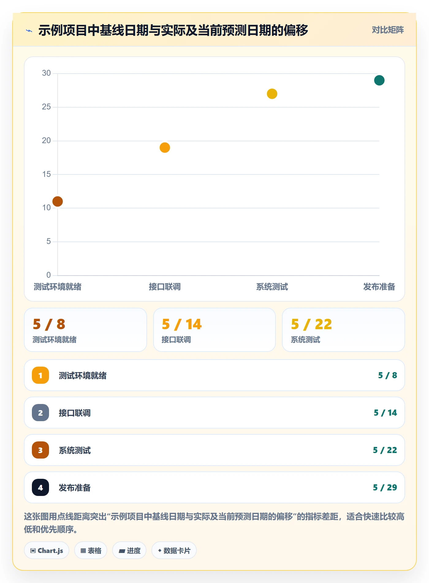 基线对比管理方法大全:项目成员甘特图最佳实践落地清单