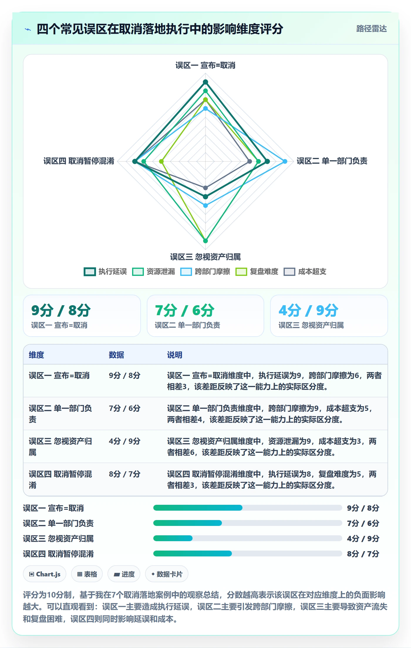 取消落地方案:跨部门团队开展任务执行的数据分析案例解析