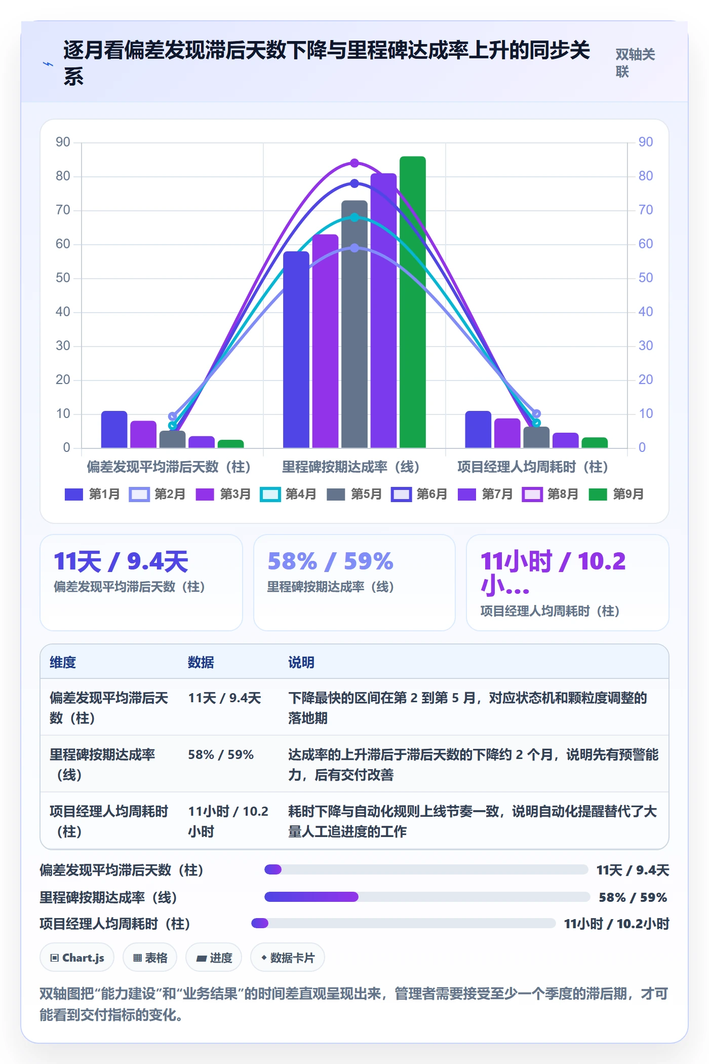 进度管理如何做好实际进度?企业管理者协同管理与操作步骤